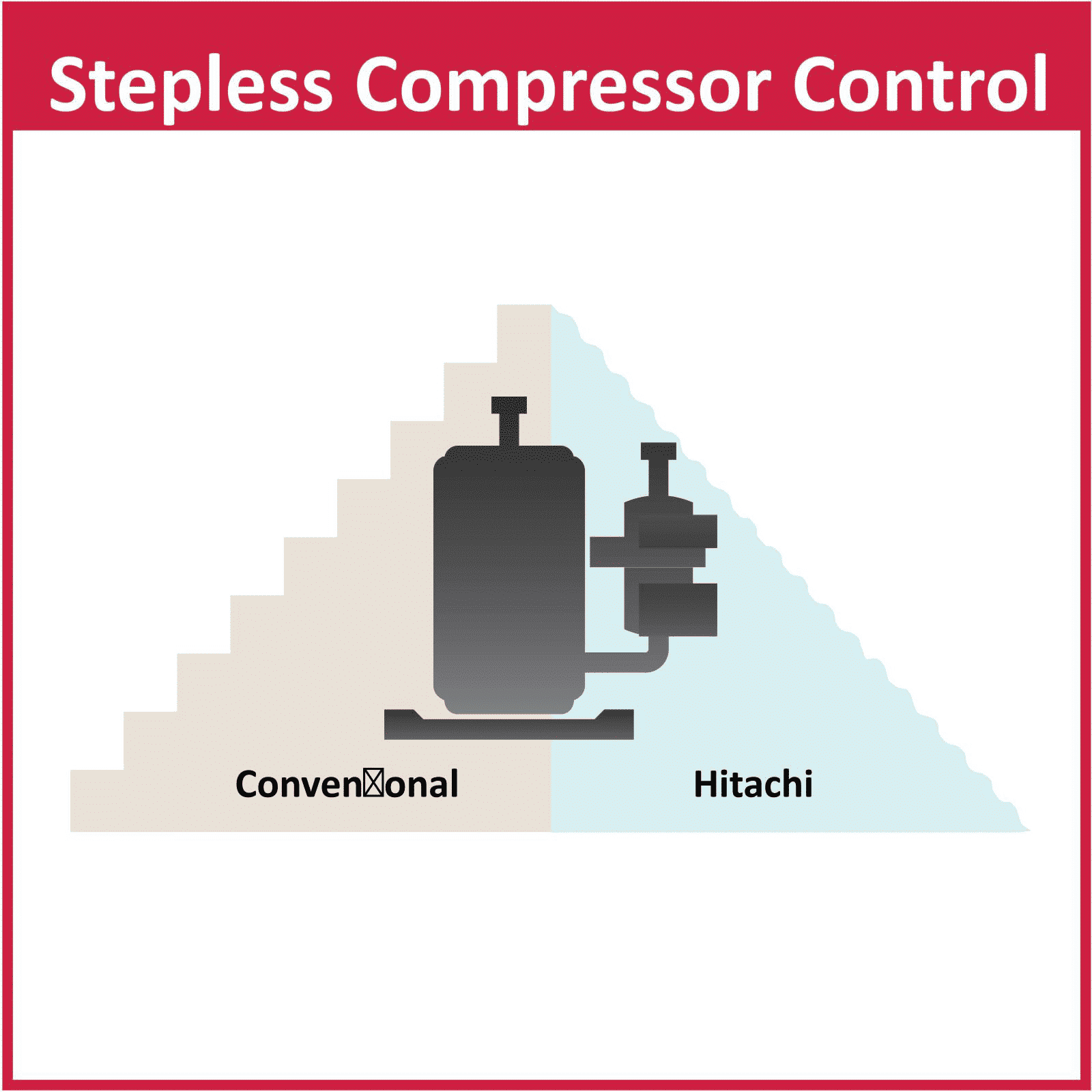 HITACHI Yugen 5100X 1.5 Ton 5 Star Inverter Split AC (Copper Condenser, Dust Filter, RSOG518HFEOZ1)_12