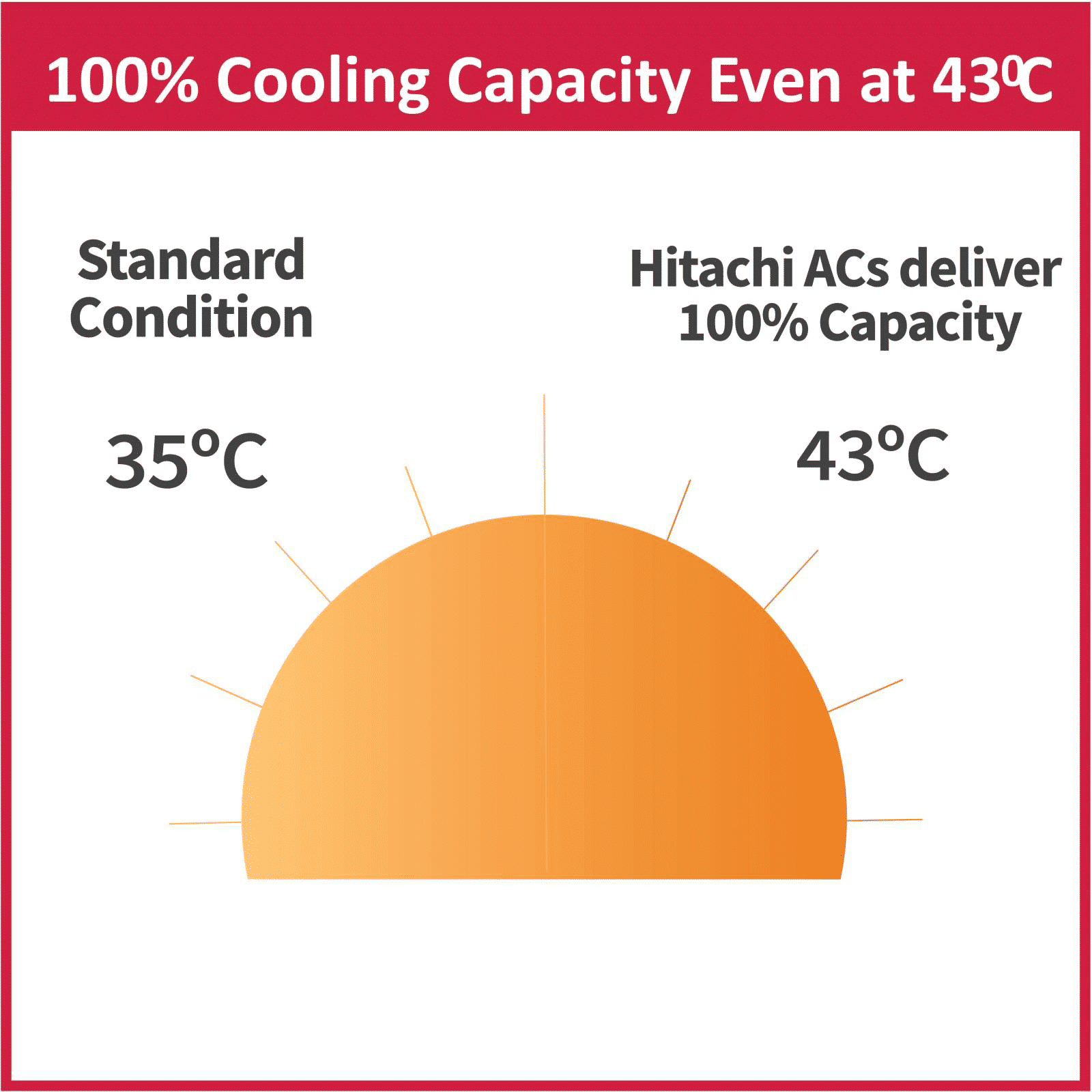 HITACHI Yugen 5100X 1.5 Ton 5 Star Inverter Split AC (Copper Condenser, Dust Filter, RSOG518HFEOZ1)_13