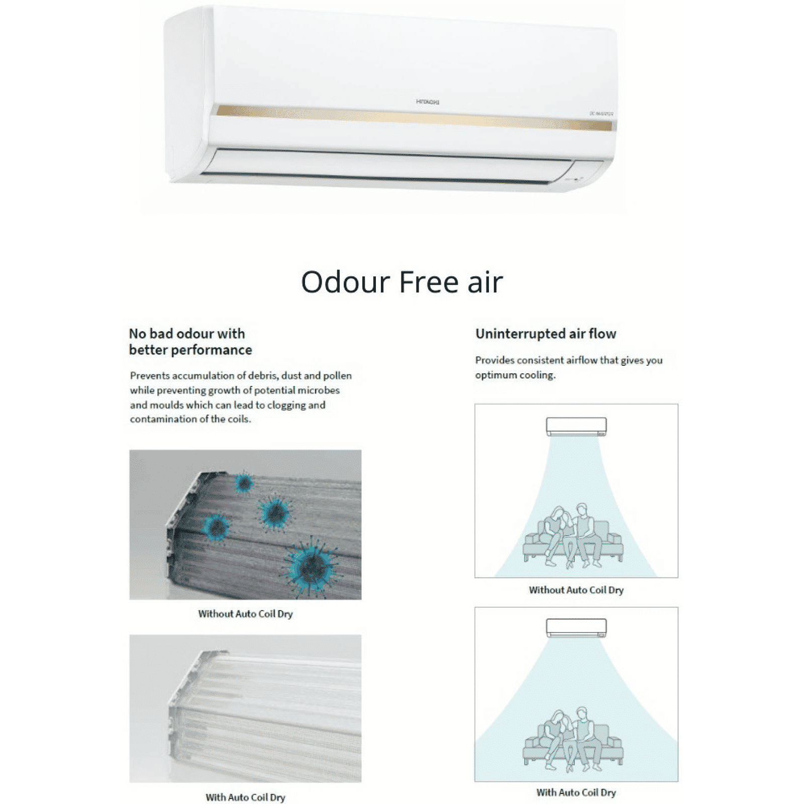 HITACHI Yugen 1 Ton 5 Star Inverter Split AC (Copper Condenser, Dust Filter, RAFG512HFEOZ1)_7