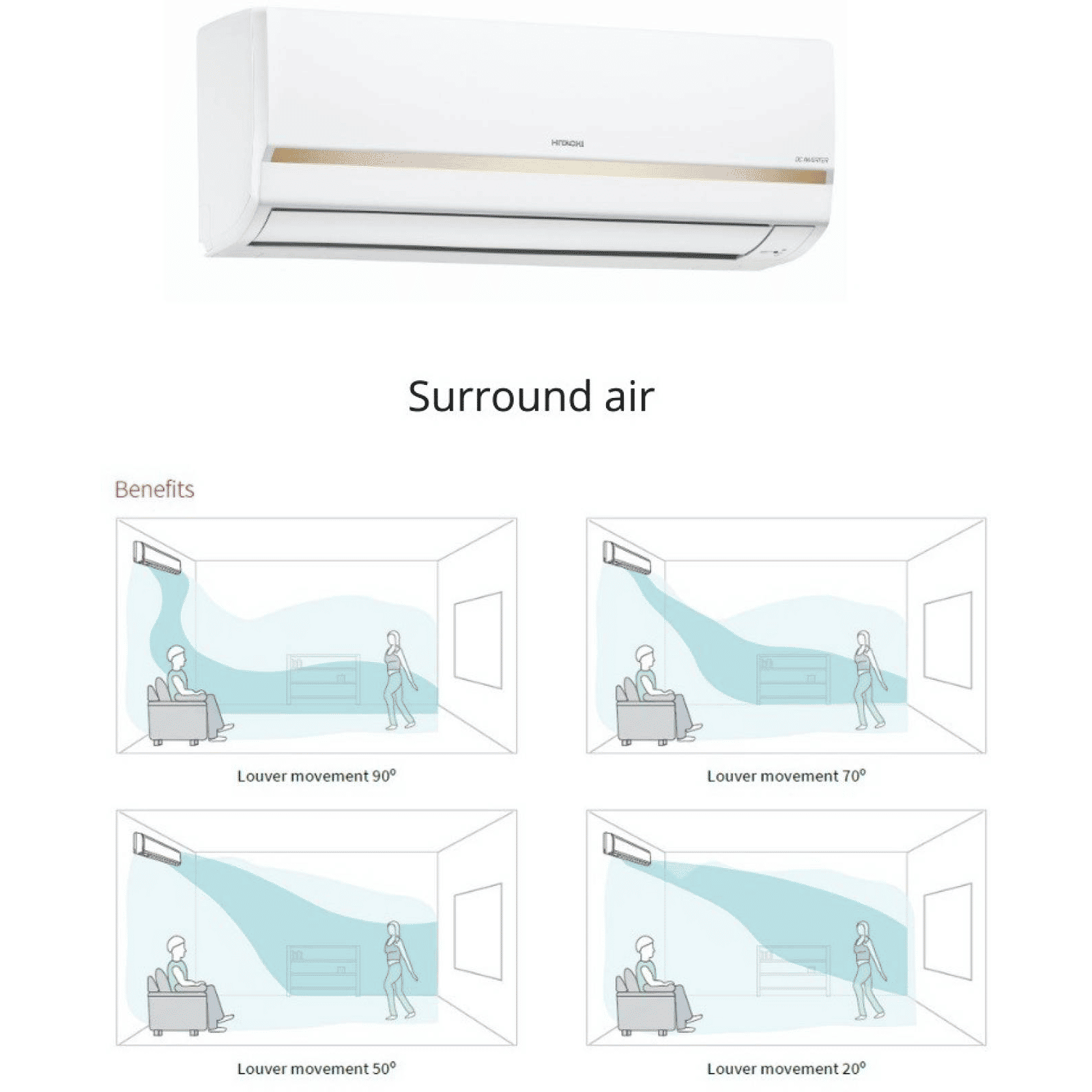 HITACHI Yugen 1 Ton 5 Star Inverter Split AC (Copper Condenser, Dust Filter, RAFG512HFEOZ1)_9