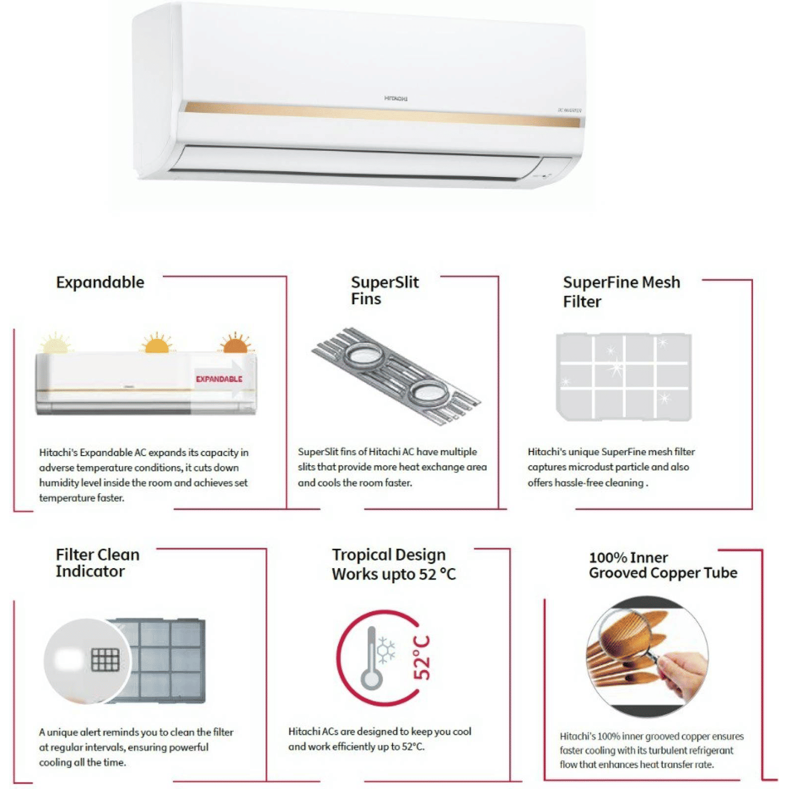 HITACHI Yugen 1 Ton 5 Star Inverter Split AC (Copper Condenser, Dust Filter, RAFG512HFEOZ1)_10