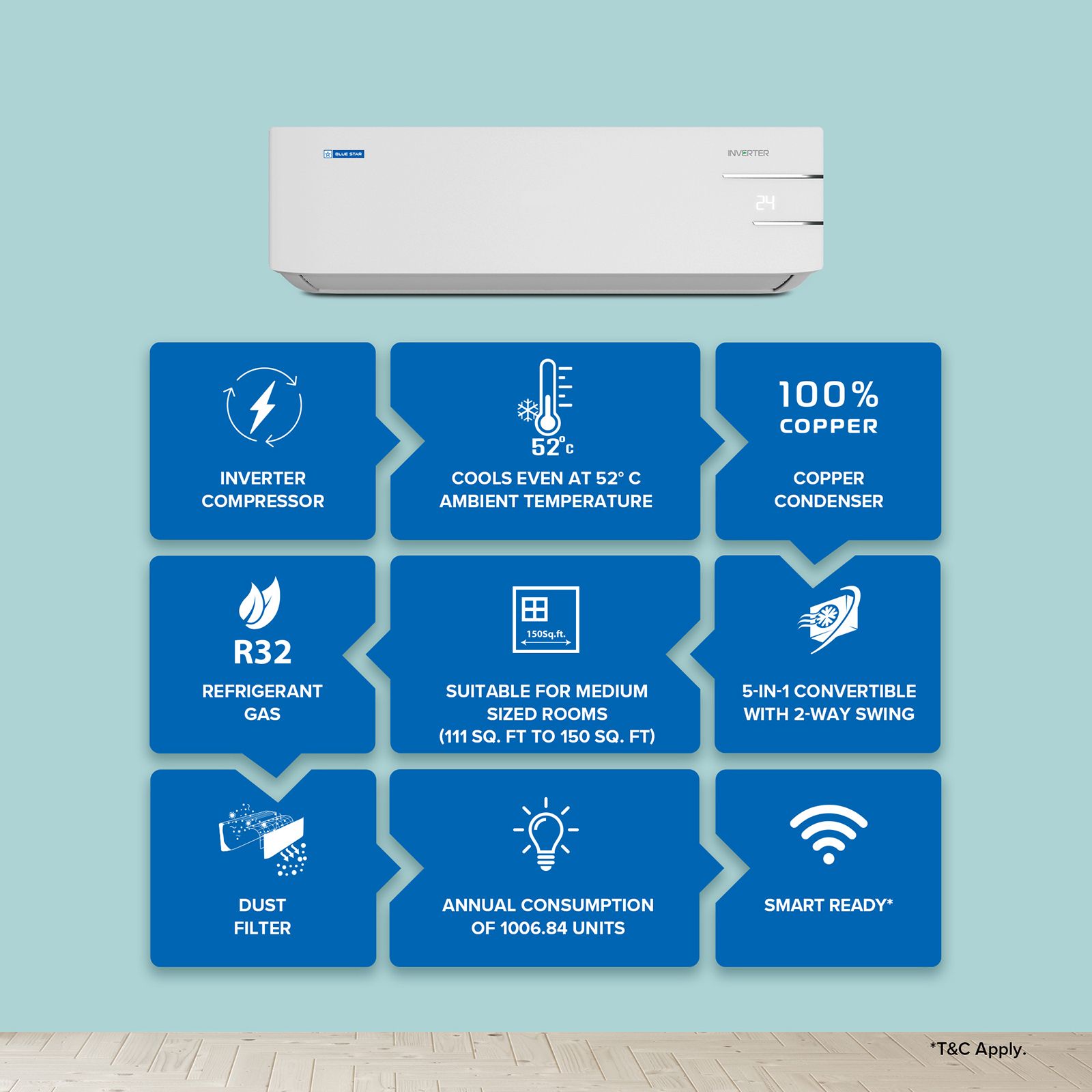Blue Star Y Series 5 in 1 Convertible 1.5 Ton 3 Star Inverter Split AC with Self Diagnosis (Copper Condenser, ID318YKU) Blue Star Y Series 5 in 1 Convertible 1.5 Ton 3 Star Inverter Split AC with Self Diagnosis (Copper Condenser, ID318YKU)_5