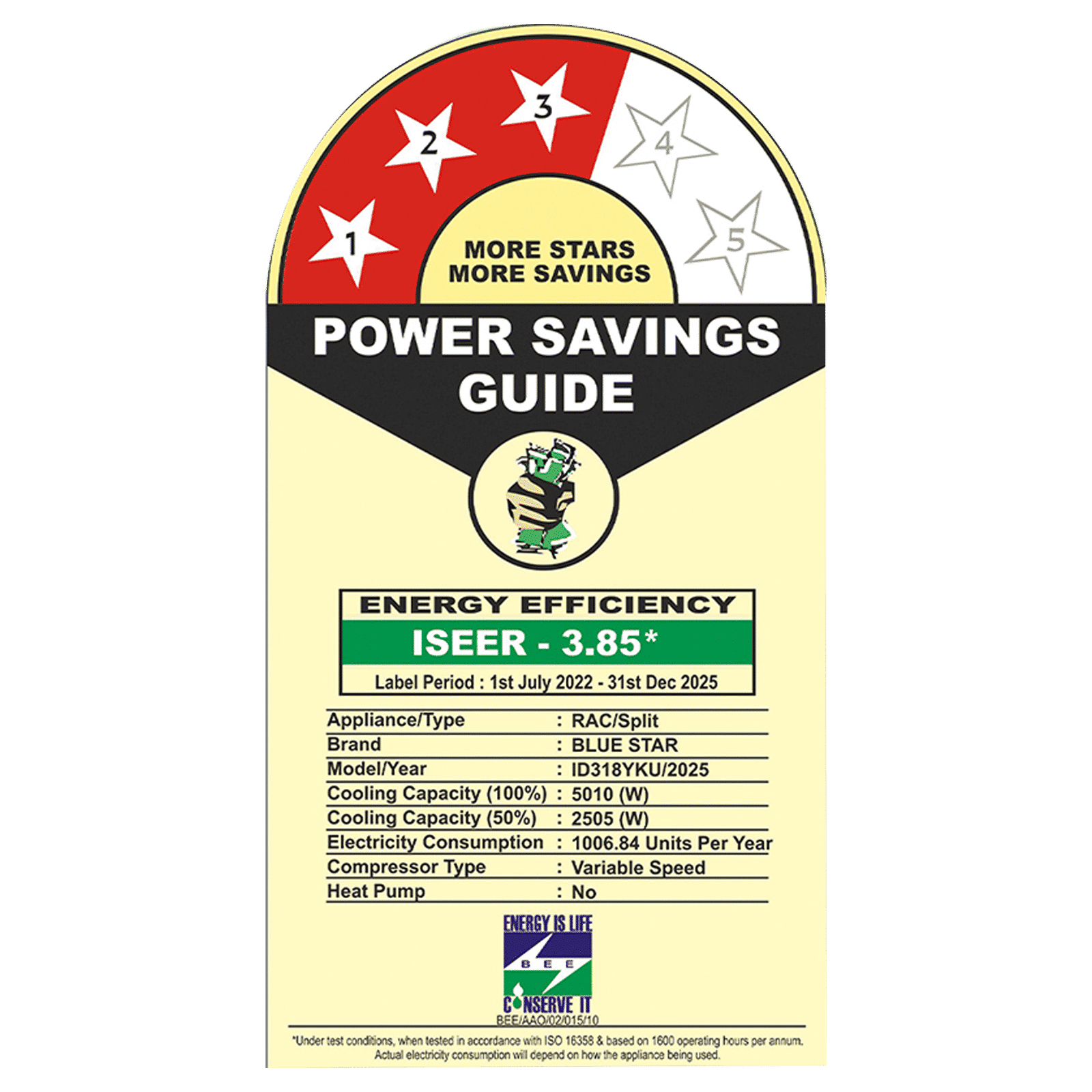 Blue Star Y Series 5 in 1 Convertible 1.5 Ton 3 Star Inverter Split AC with Self Diagnosis (Copper Condenser, ID318YKU)_3