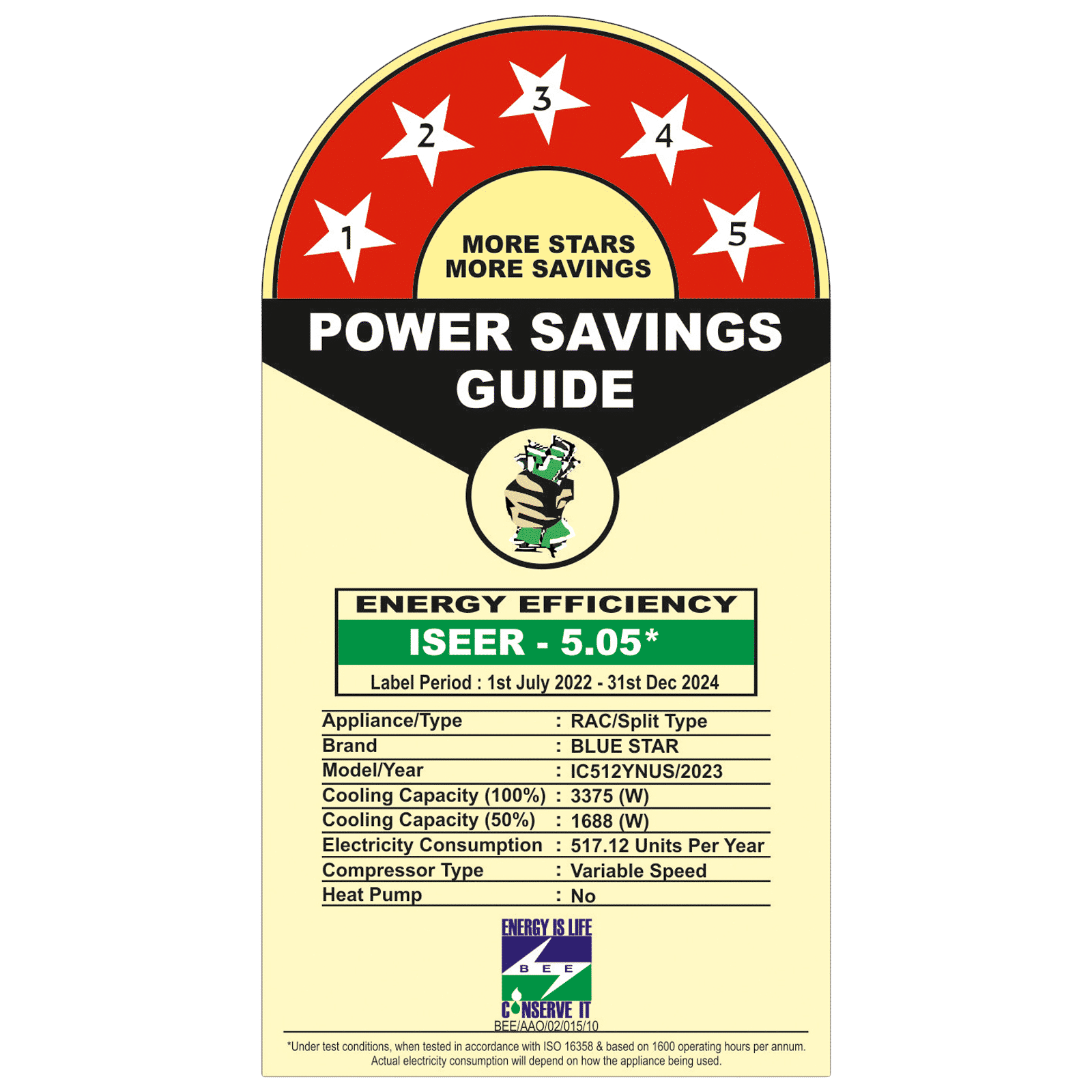 Blue Star YNUS 5 in 1 Convertible 1 Ton 5 Star Inverter Split Smart AC with Dust Filter (Copper Condenser, IC512YNUS)_3