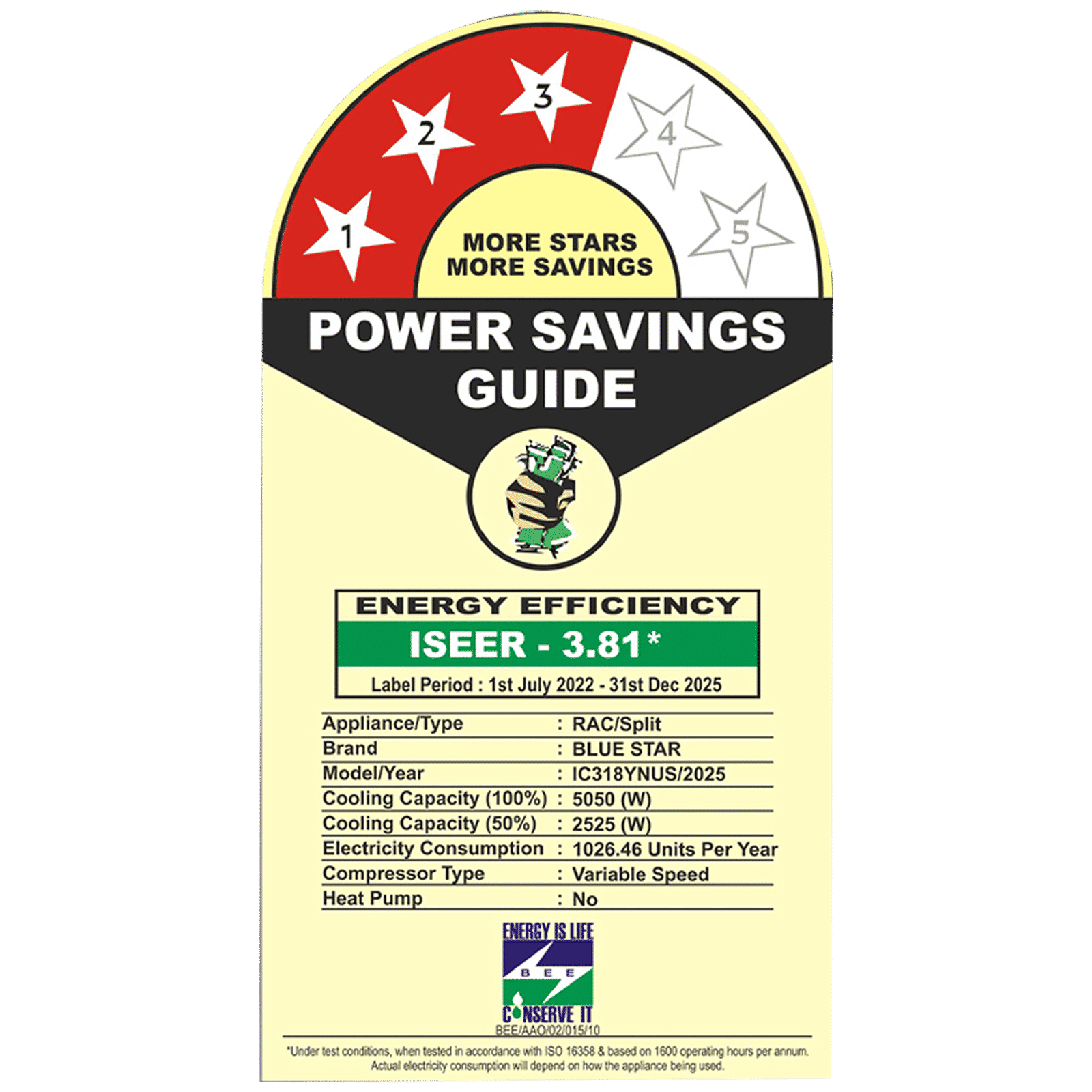 Blue Star YNUS 5 in 1 Convertible 1.5 Ton 3 Star Inverter Split Smart AC with Turbo Cool (Copper Condenser, IC318YNUS)_2