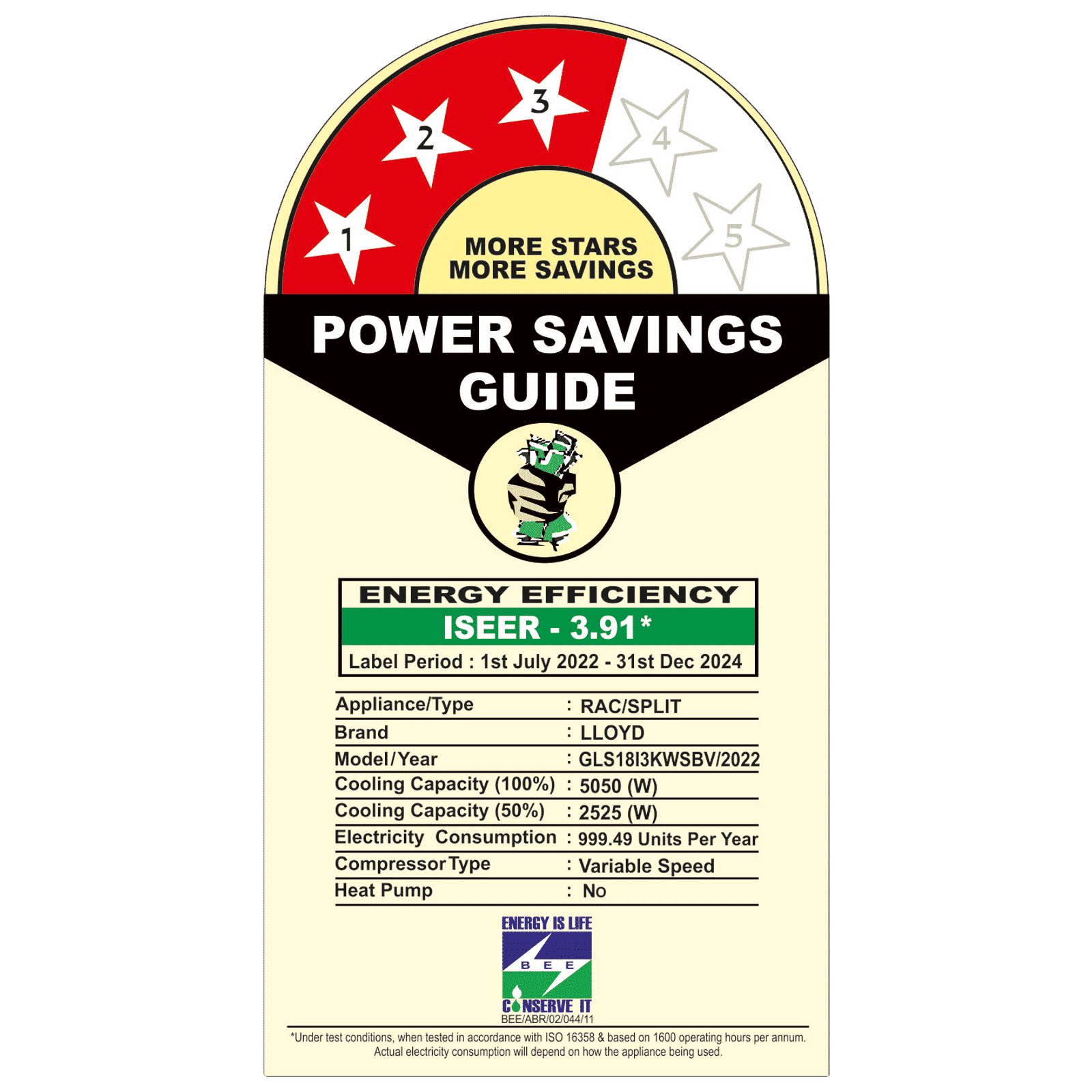 LLOYD Bliss Plus 5 in 1 Convertible 1.5 Ton 3 Star Inverter Split AC with PM 2.5 Filter (Copper Condenser, GLS18I3KWSBV)_2