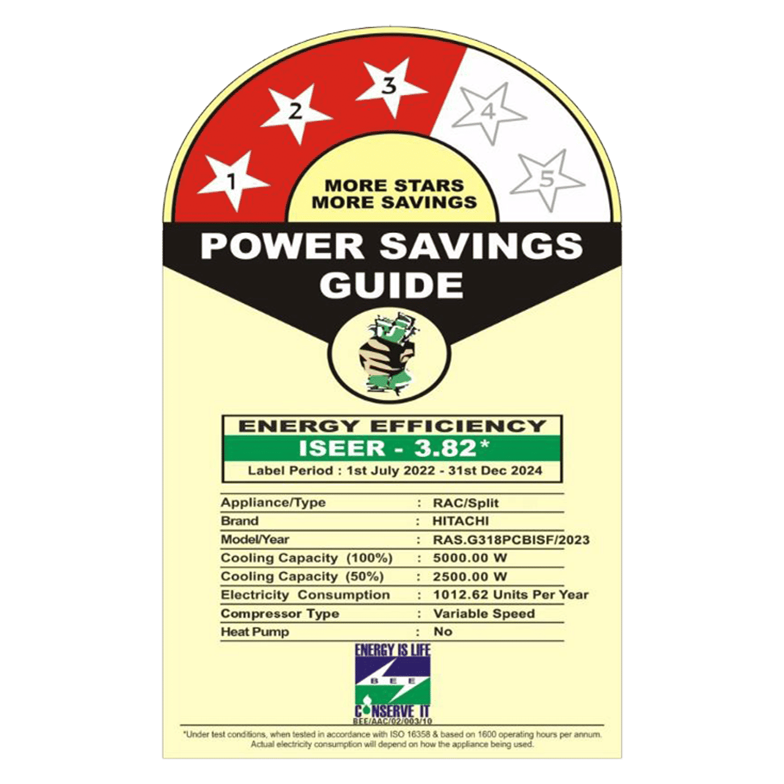 HITACHI iZen 3400FXL 1.5 Ton 3 Star Inverter Split AC (Copper Condenser, Anti-bacterial Superfine Mesh Filter, RAS.G318PCBISF)_2