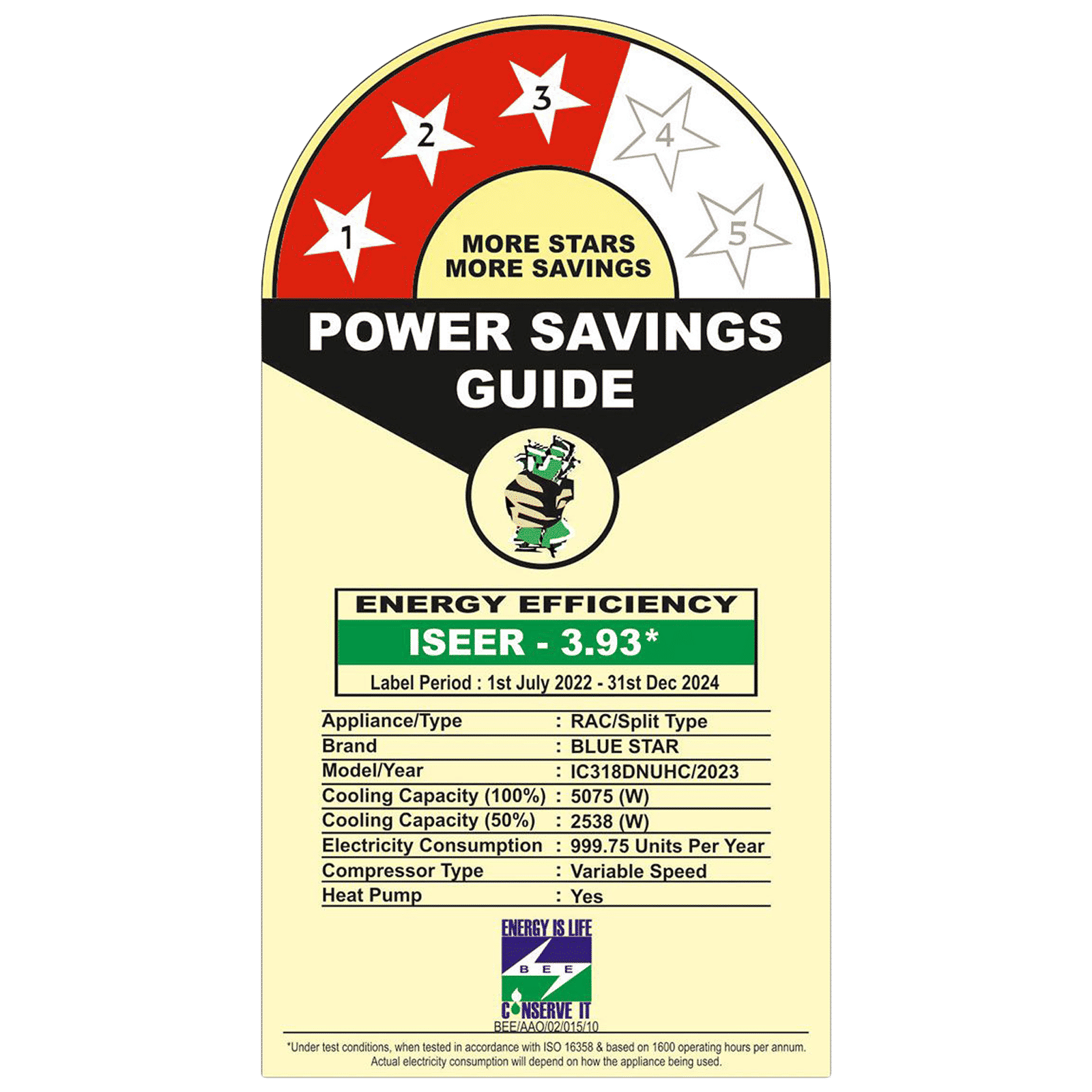 Blue Star D Series 5 in 1 Convertible 1.5 Ton 3 Star Hot & Cold Split AC with Nano BluProtect Technology (Copper Condenser, IC318DNUHC) Blue Star D Series 5 in 1 Convertible 1.5 Ton 3 Star Hot & Cold Split AC with Nano BluProtect Technology (Copper Condenser, IC318DNUHC)_3