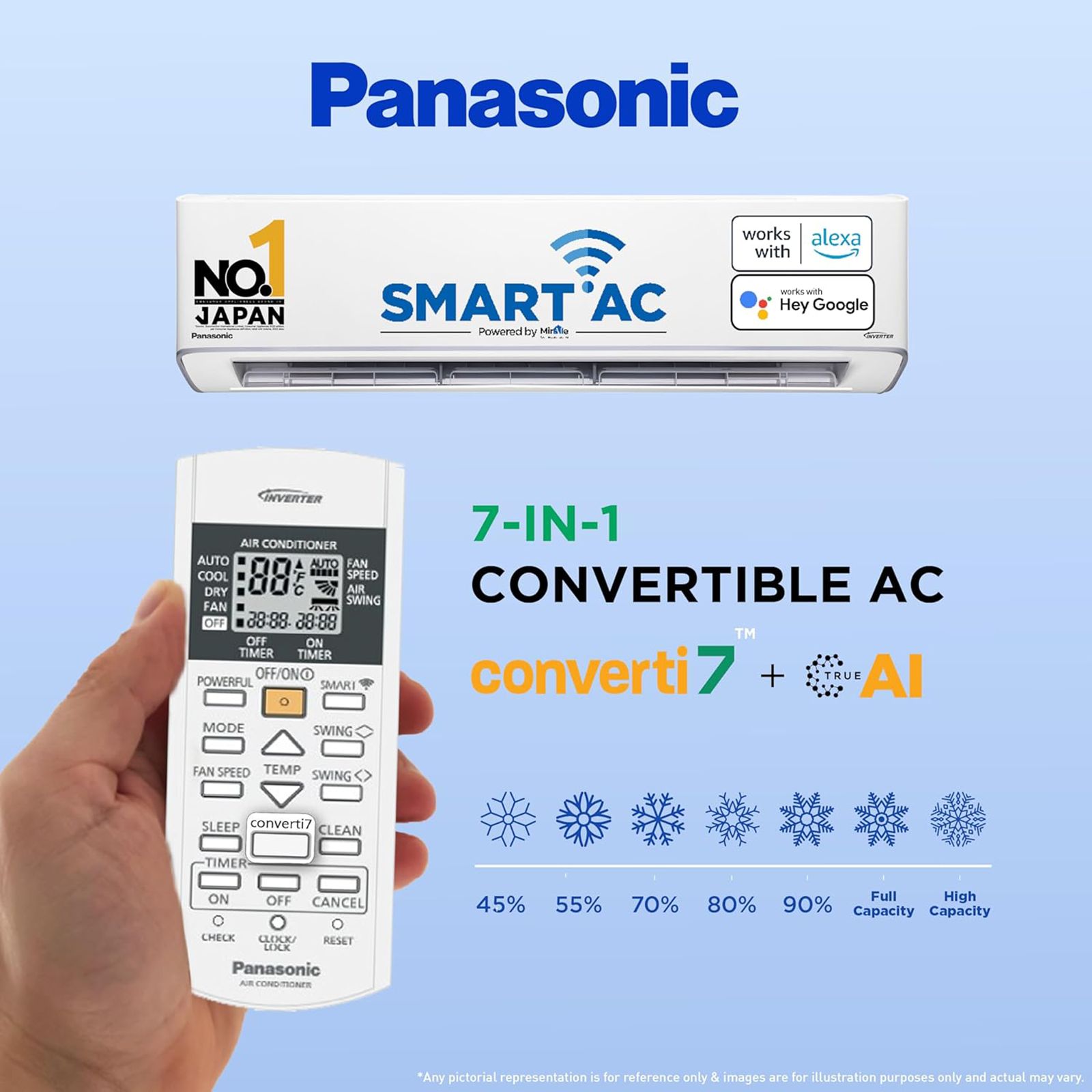 Panasonic EU 7 in 1 Convertible 2 Ton 5 Star Inverter Split Smart AC with AI Mode (Copper Condenser, CS/CU-EU24AKY5FM)_10