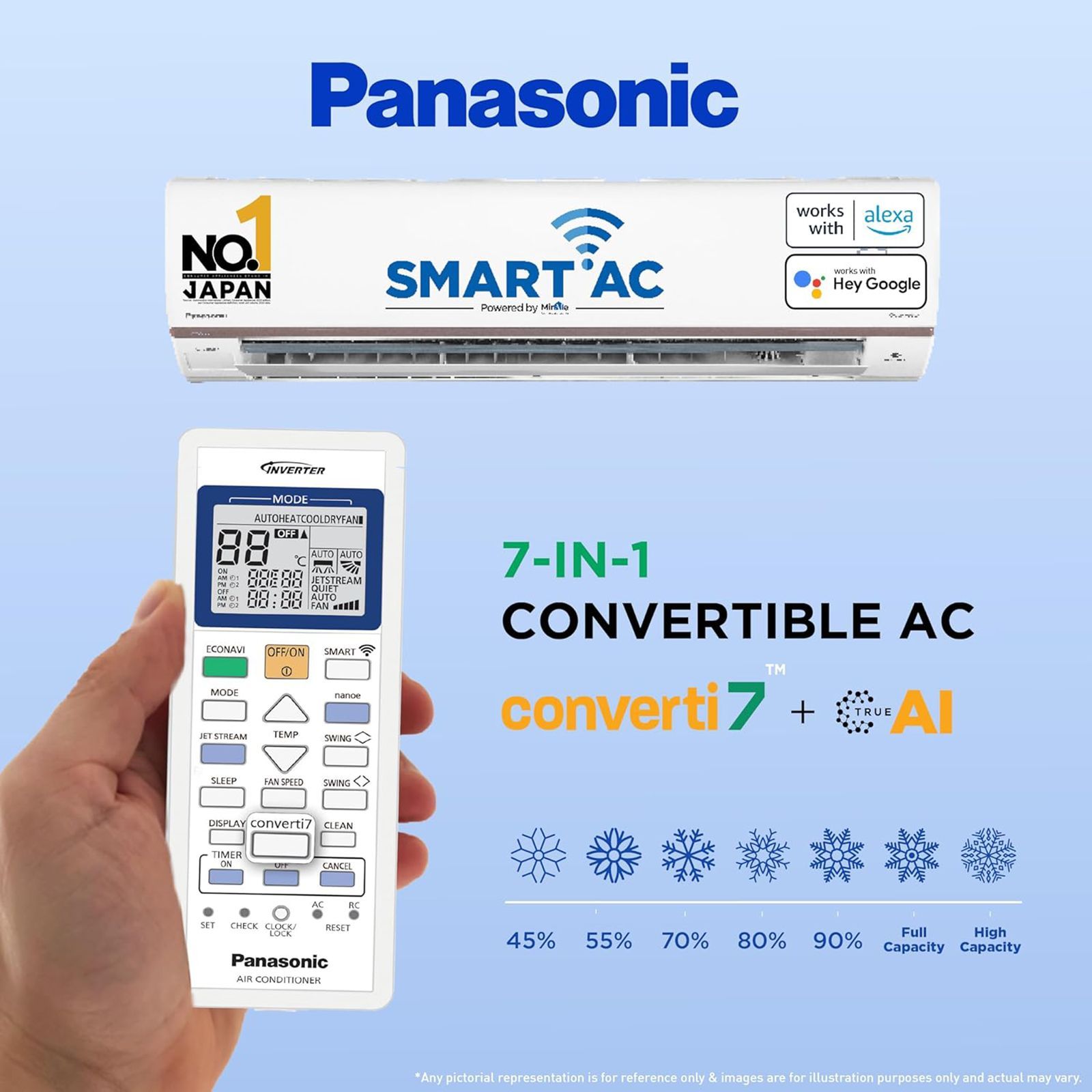 Panasonic HU 7 in 1 Convertible 1 Ton 5 Star Inverter Split Smart AC with Voice Assistant (Copper Condenser, CS/CU-HU12AKYF)_8