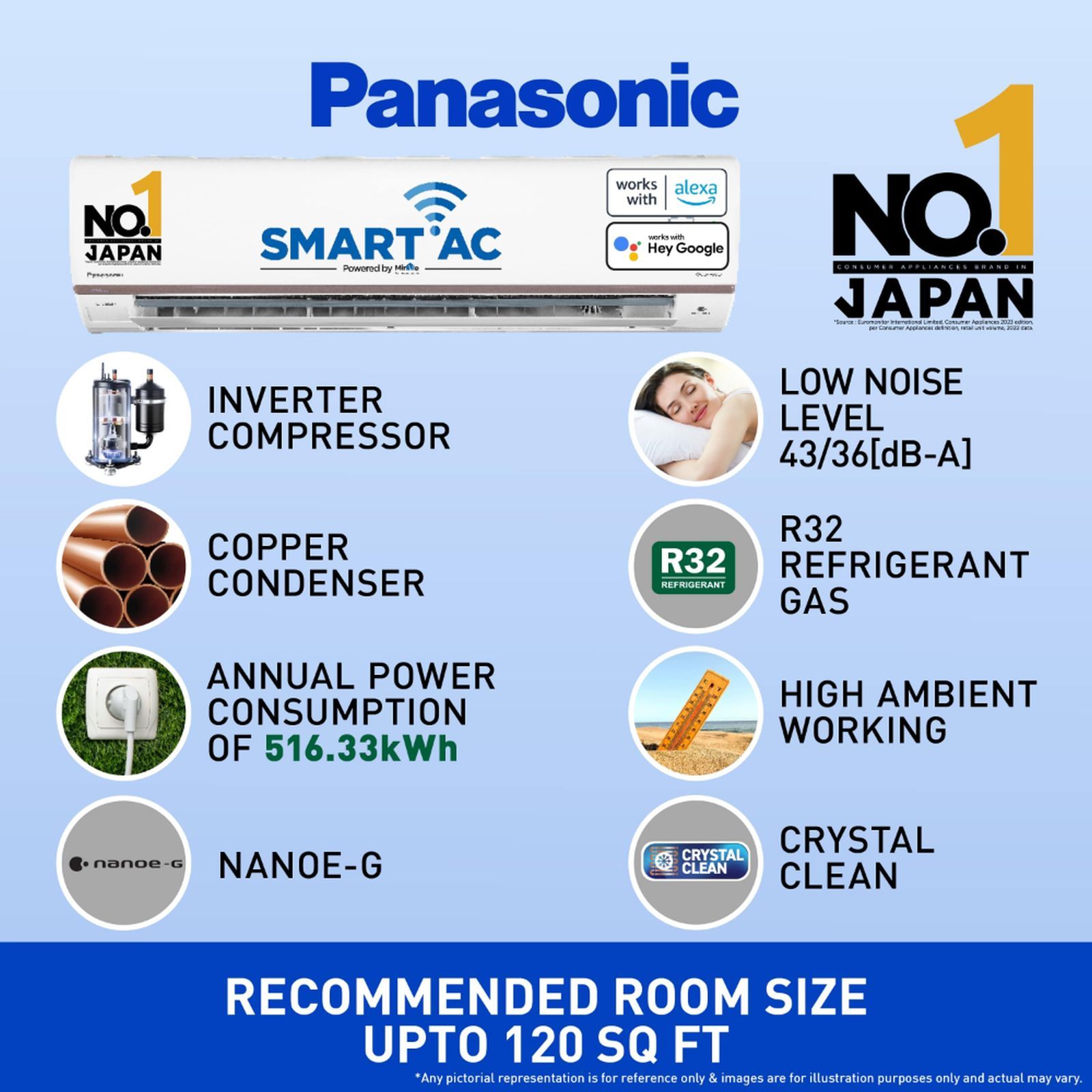 Panasonic HU 7 in 1 Convertible 1 Ton 5 Star Inverter Split Smart AC with Voice Assistant (Copper Condenser, CS/CU-HU12AKYF)_12