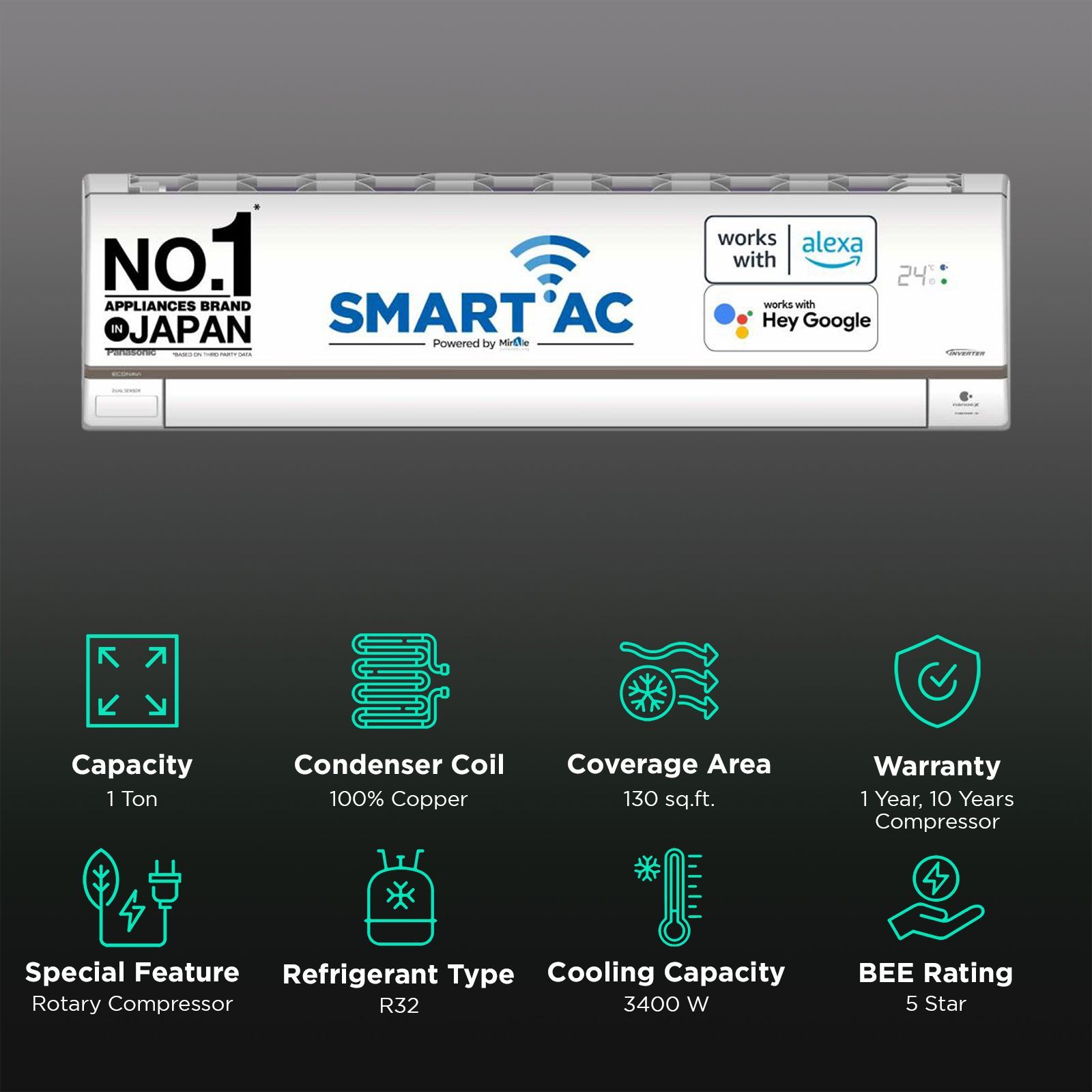 Panasonic HU 7 in 1 Convertible 1 Ton 5 Star Inverter Split Smart AC with Voice Assistant (Copper Condenser, CS/CU-HU12AKYF)_2