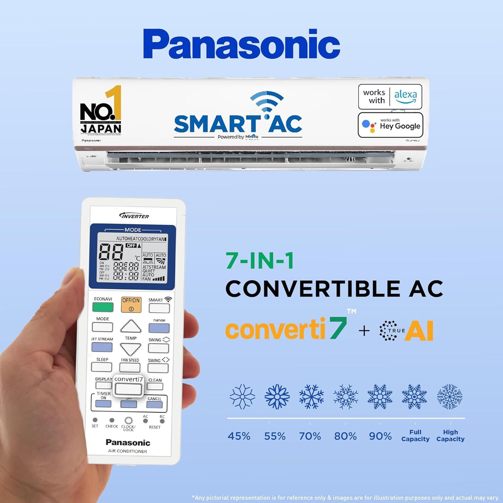 Panasonic HU 7 in 1 Convertible 1.5 Ton 5 Star Inverter Split Smart AC with Voice Assistant (Copper Condenser, CS/CU-HU18AKYF)_8