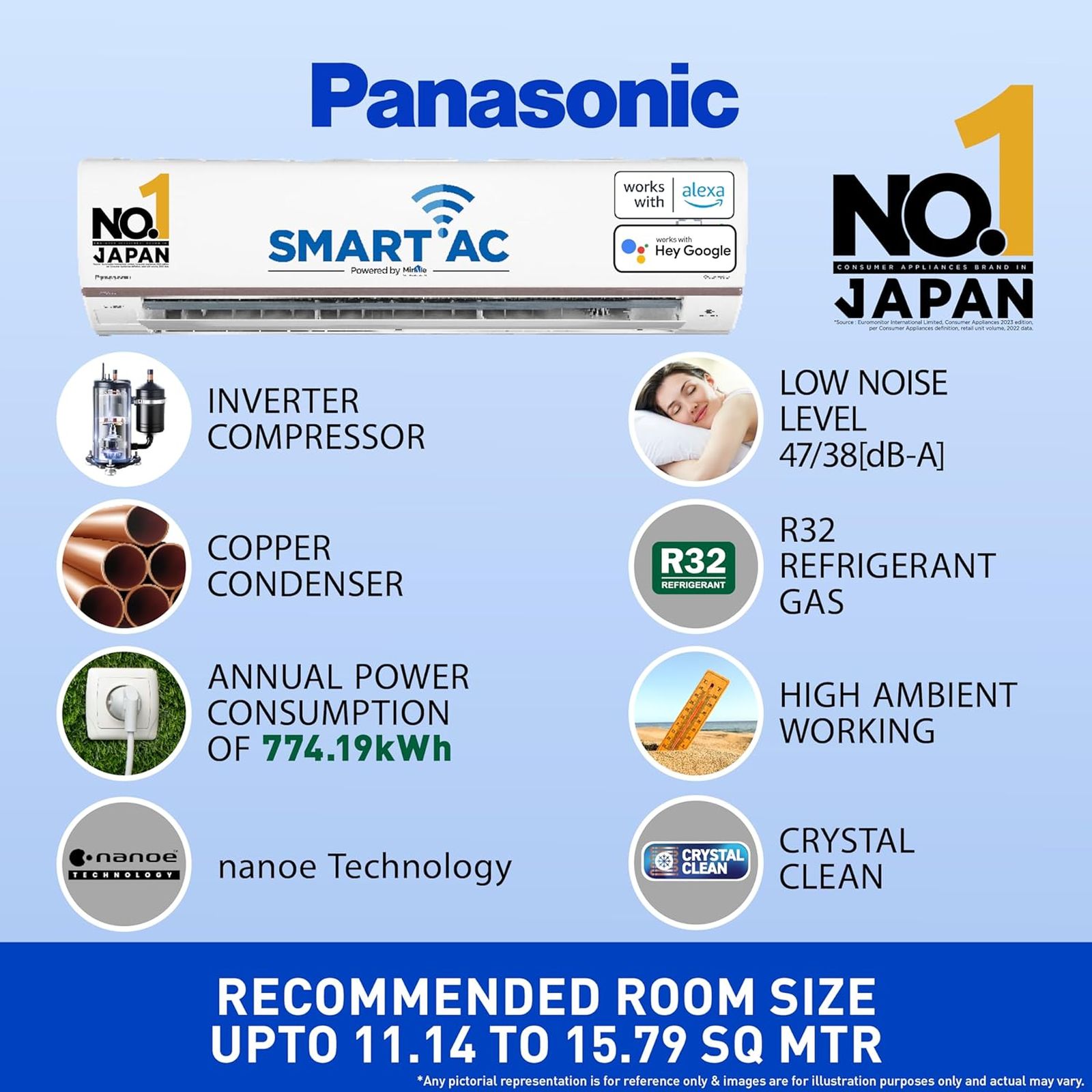 Panasonic HU 7 in 1 Convertible 1.5 Ton 5 Star Inverter Split Smart AC with Voice Assistant (Copper Condenser, CS/CU-HU18AKYF)_9