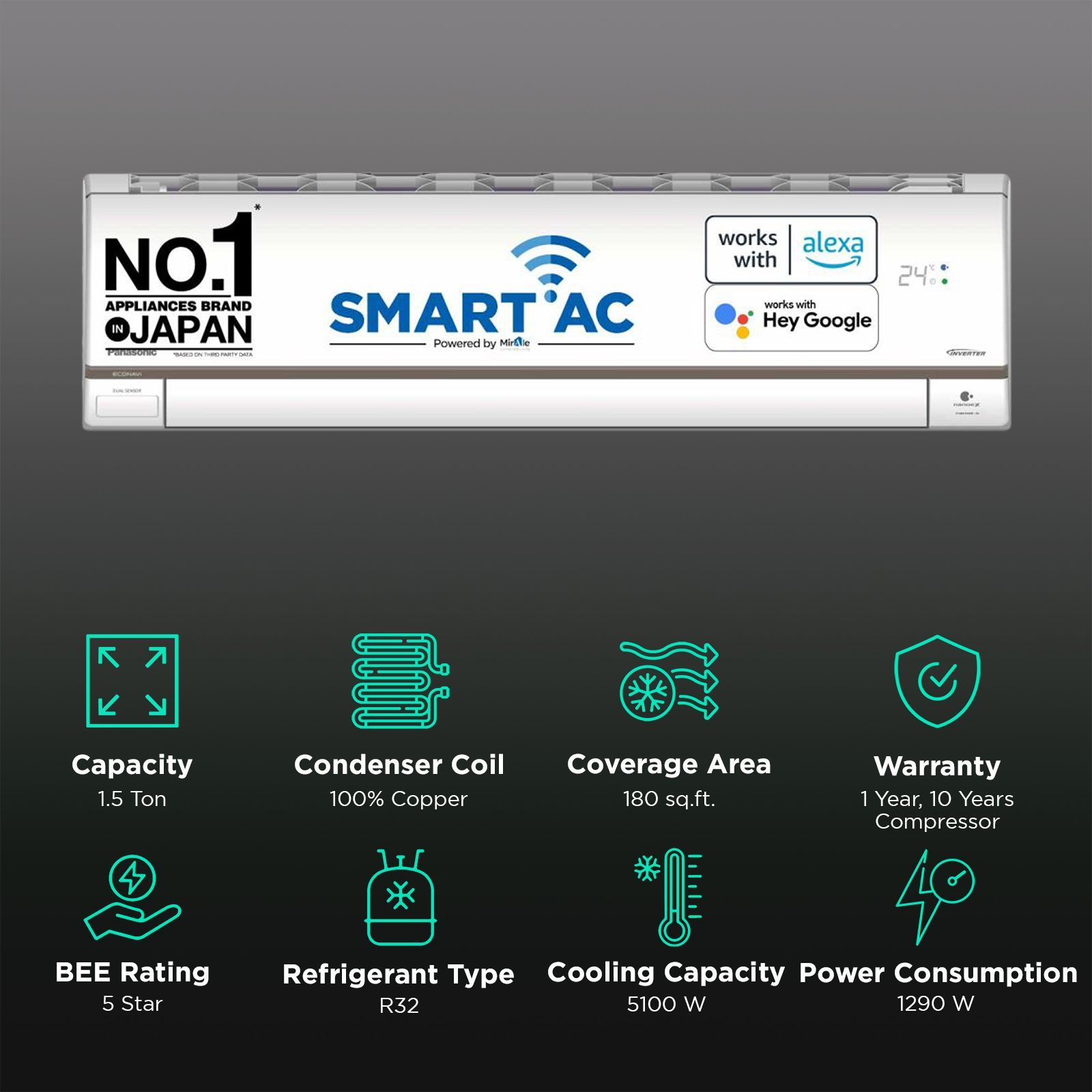 Panasonic HU 7 in 1 Convertible 1.5 Ton 5 Star Inverter Split Smart AC with Voice Assistant (Copper Condenser, CS/CU-HU18AKYF)_2