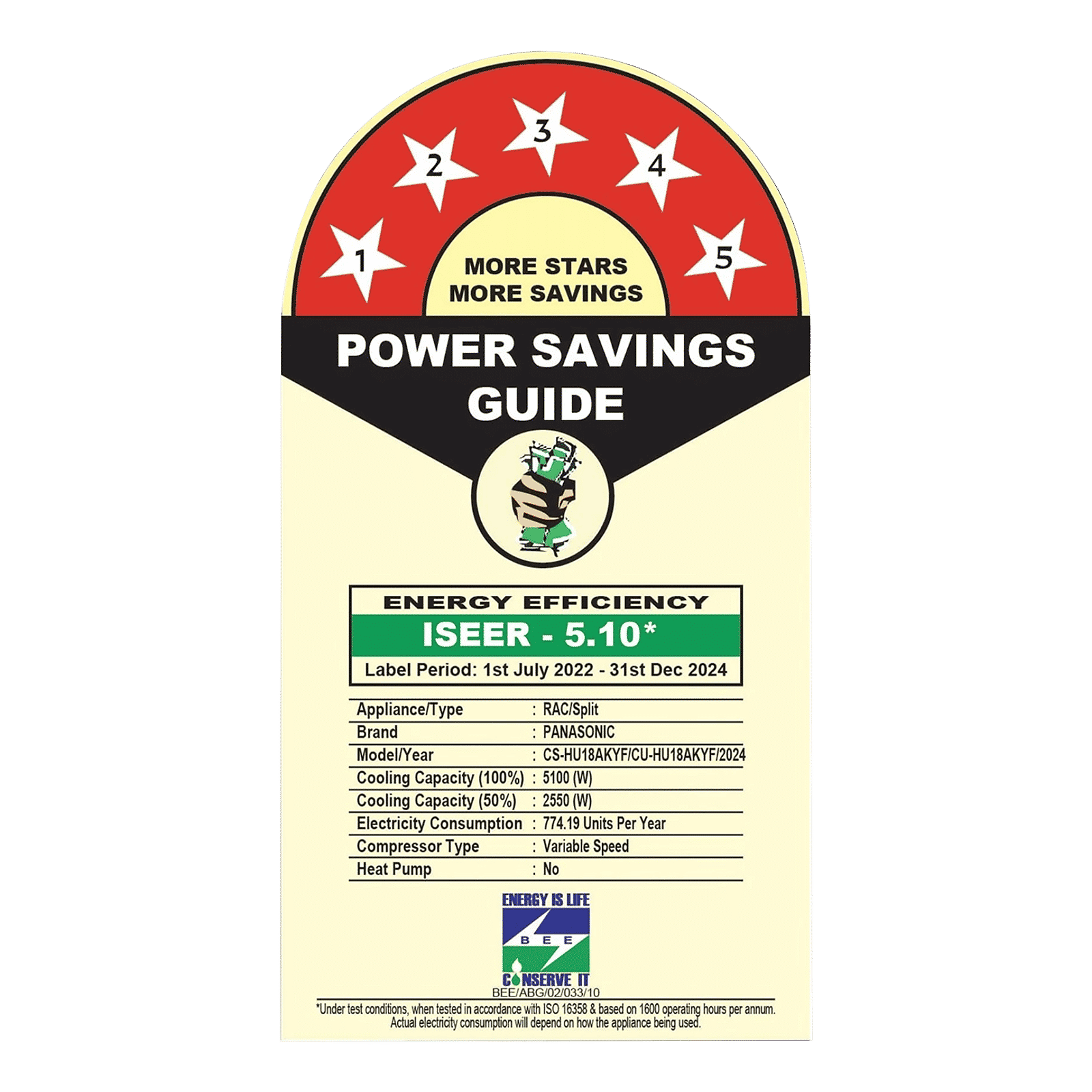 Panasonic HU 7 in 1 Convertible 1.5 Ton 5 Star Inverter Split Smart AC with Voice Assistant (Copper Condenser, CS/CU-HU18AKYF)_3