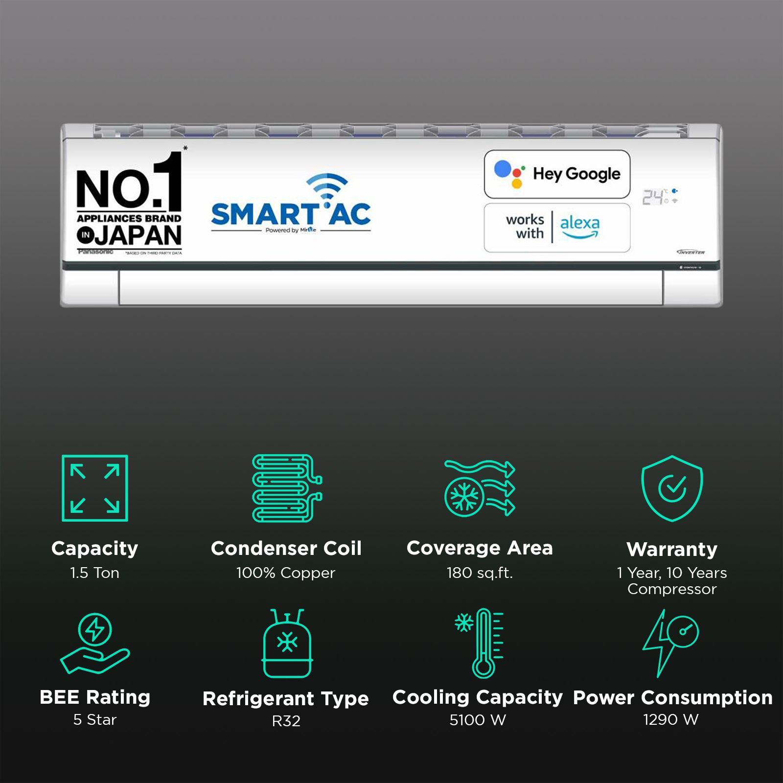 Panasonic XU 7 in 1 Convertible 1.5 Ton 5 Star Inverter Split Smart AC with Voice Control (Copper Condenser, CS/CU-XU18AKYF)_2