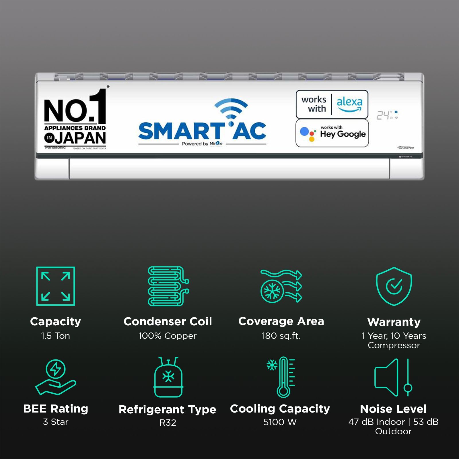 Panasonic AU 7 in 1 Convertible 1.5 Ton 3 Star Inverter Split Smart AC with Voice Assistant ( Copper Condenser, CS/CU-AU18AKYF)_2