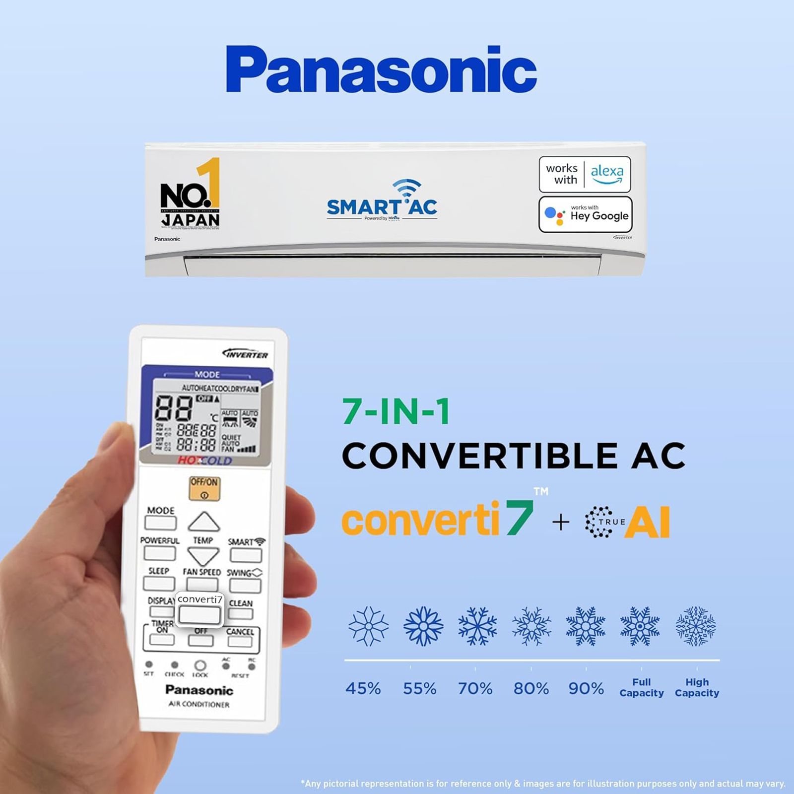 Panasonic KZ 7 in 1 Convertible 2 Ton 3 Star Hot & Cold Split Smart AC with Voice Assistant ( Copper Condenser, CS/CU-KZ24AKYF)_8