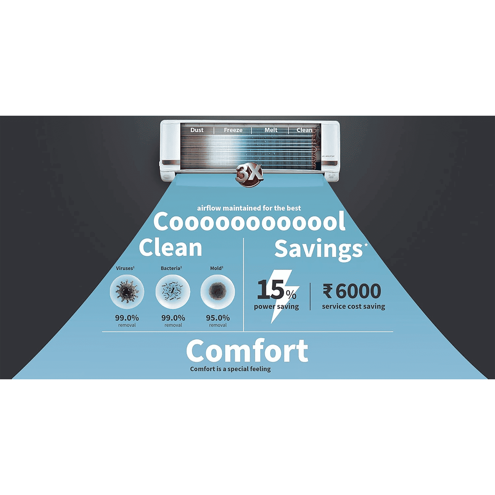 HITACHI Yoshi 5400FXL 1.5 Ton 5 Star Inverter Split AC (Copper Condenser, Superfine Mesh Filter, RAS.G518PCBISF)_10