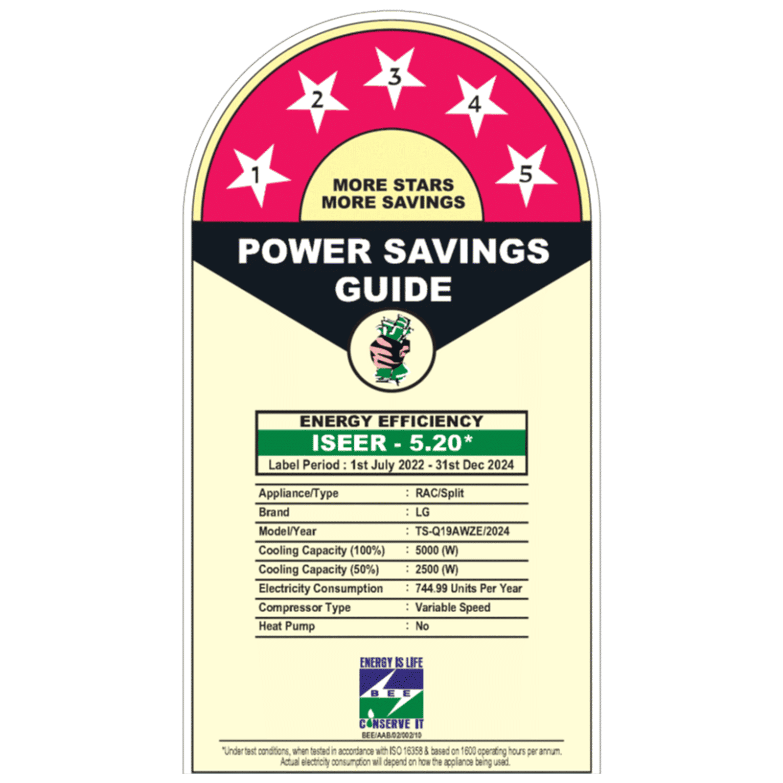 LG TS 6 in 1 Convertible 1.5 Ton 5 Star Dual Inverter Split Smart AC with Wi-Fi Supported (Copper Condenser, TS-Q19AWZE.AMLG)_2