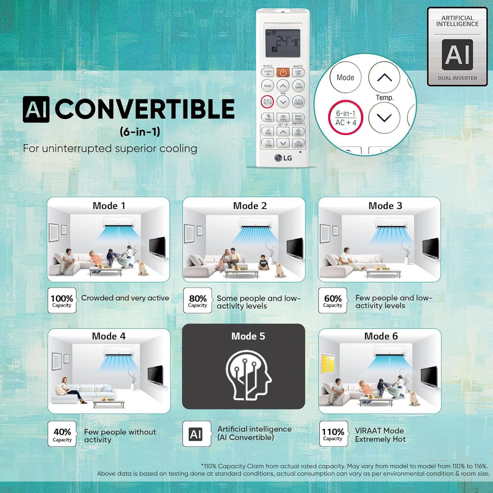 LG TS 6 in 1 Convertible 2 Ton 3 Star Dual Inverter Split AC with VIRAAT Mode (Copper Condenser, TS-Q24ENXE.ANLG)_19