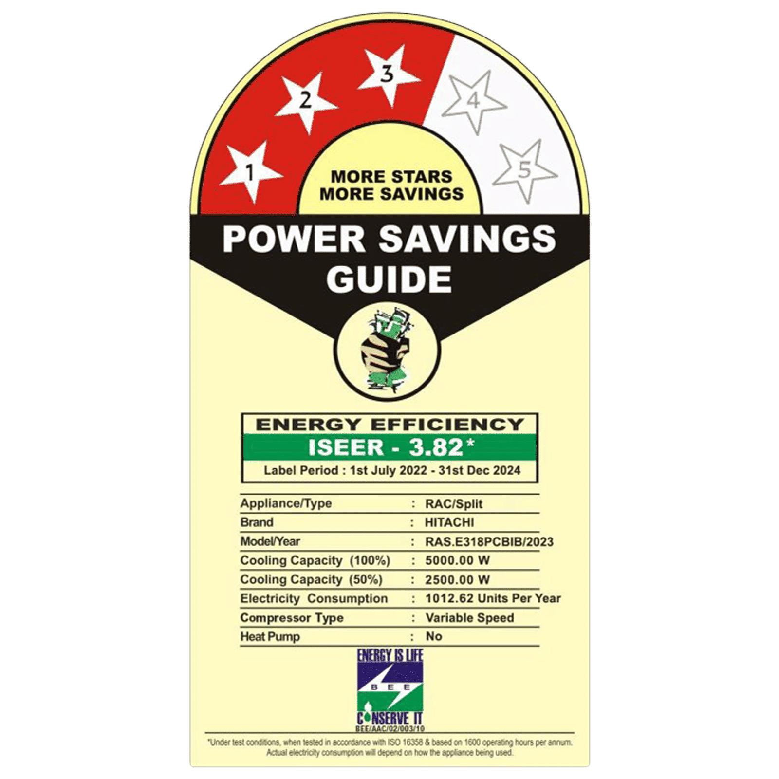 HITACHI Toushi Plus 3200XL 1.5 Ton 3 Star Inverter Split AC ( Copper Condenser, Anti-bacterial Superfine Mesh Filter, RAS.E318PCBIB)_3