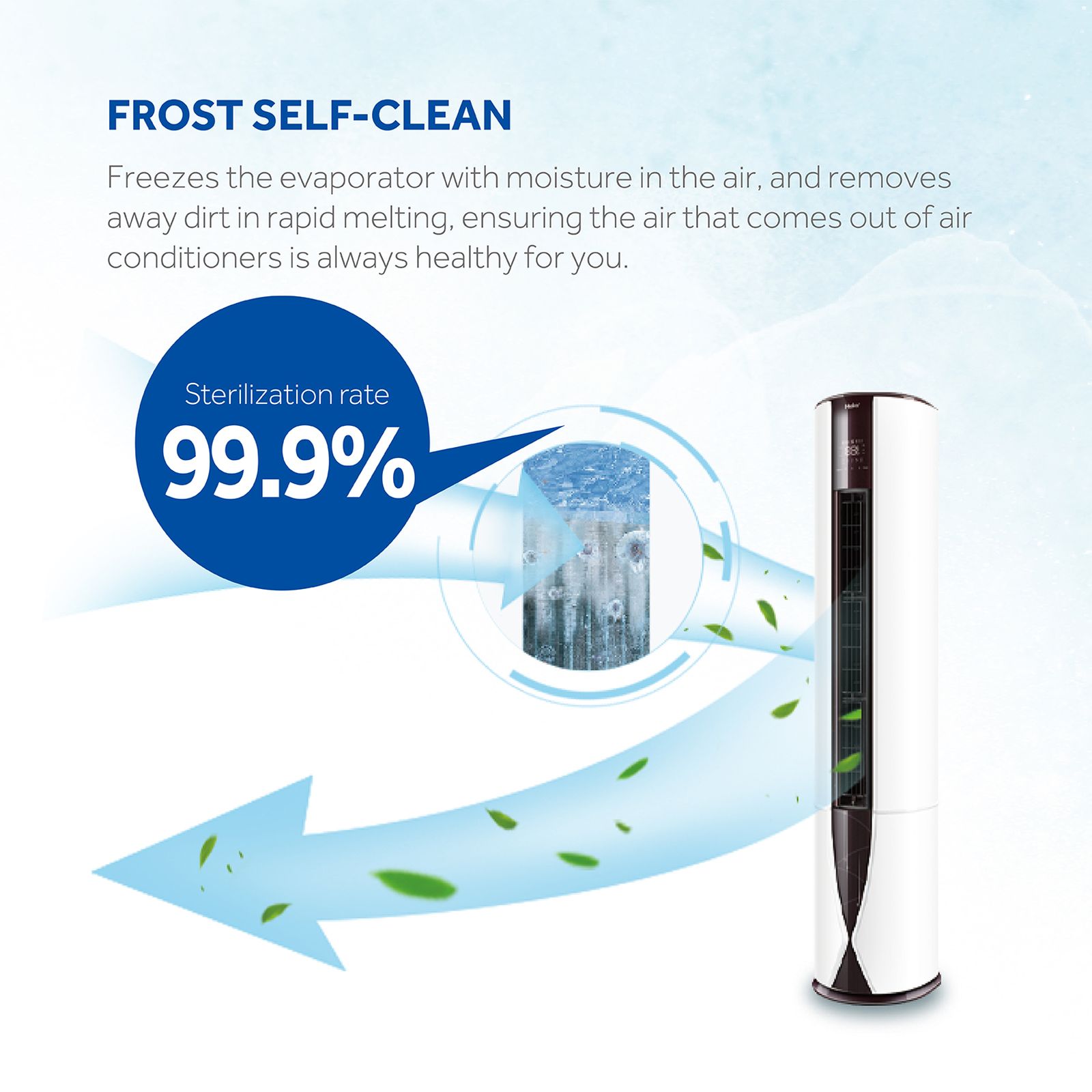 Haier 2 Ton 3 Star Hexa Inverter Tower Smart AC (Voice Guidance with Wi-Fi Support, HPU24V-GCW3BN-INV) Haier 2 Ton 3 Star Hexa Inverter Tower Smart AC (Voice Guidance with Wi-Fi Support, HPU24V-GCW3BN-INV)_18