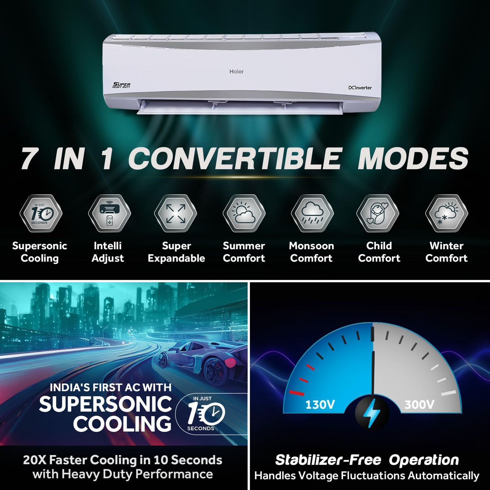 Haier Heavy Duty 7 in 1 Convertible 2 Ton 5 Star Hexa Inverter Split AC (Copper Condenser, Anti Dust Filter, HSU24HD-AOW5BN-INV)_14