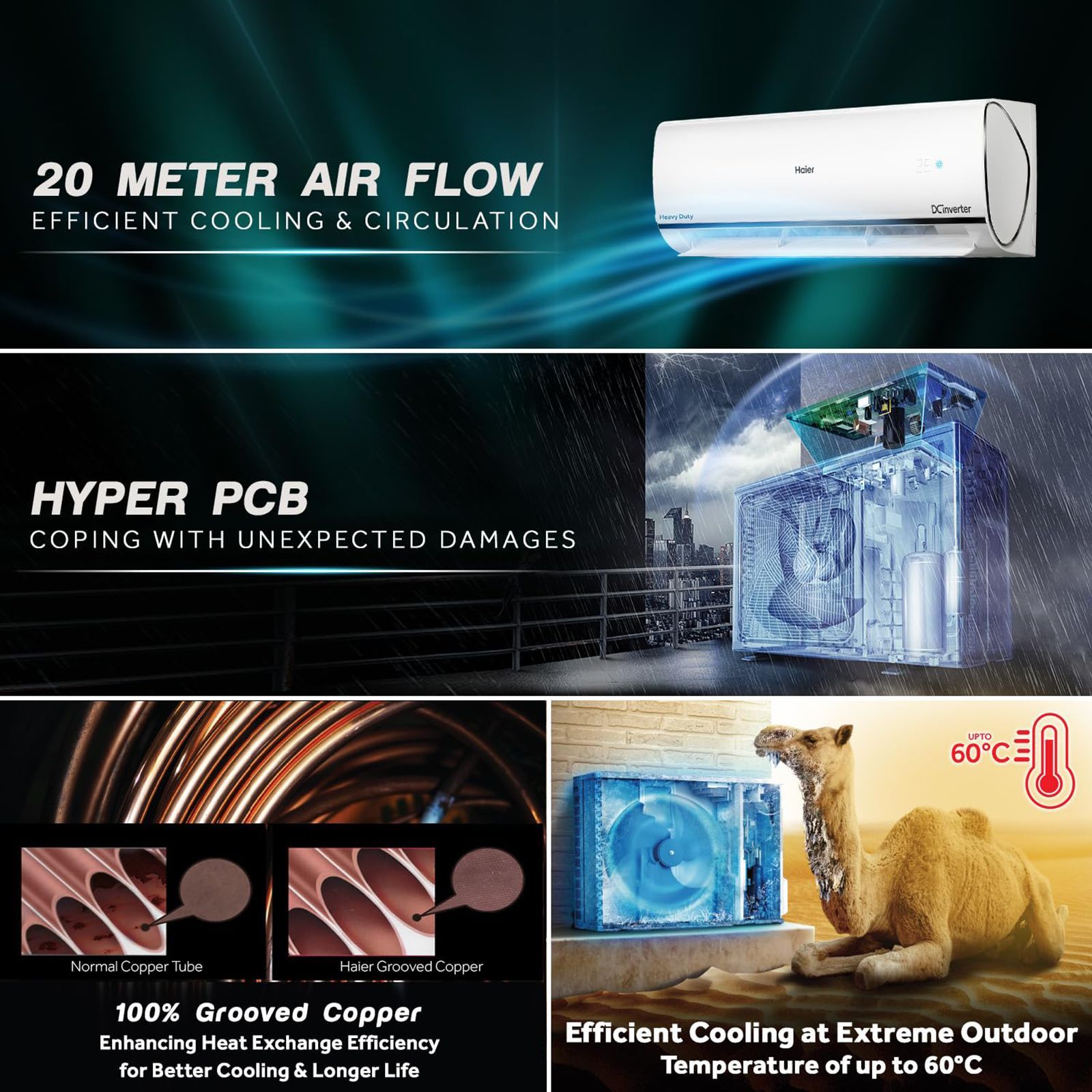 Haier 1.6 Ton 5 Star Triple Inverter Plus Split Smart AC with Wi-Fi Control (Copper Condenser, HSU19U-PYFC5BE-INV)_11