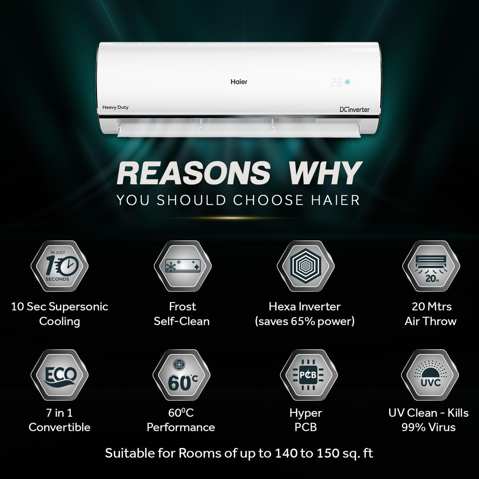 Haier 1.6 Ton 5 Star Triple Inverter Plus Split Smart AC with Wi-Fi Control (Copper Condenser, HSU19U-PYFC5BE-INV)_14
