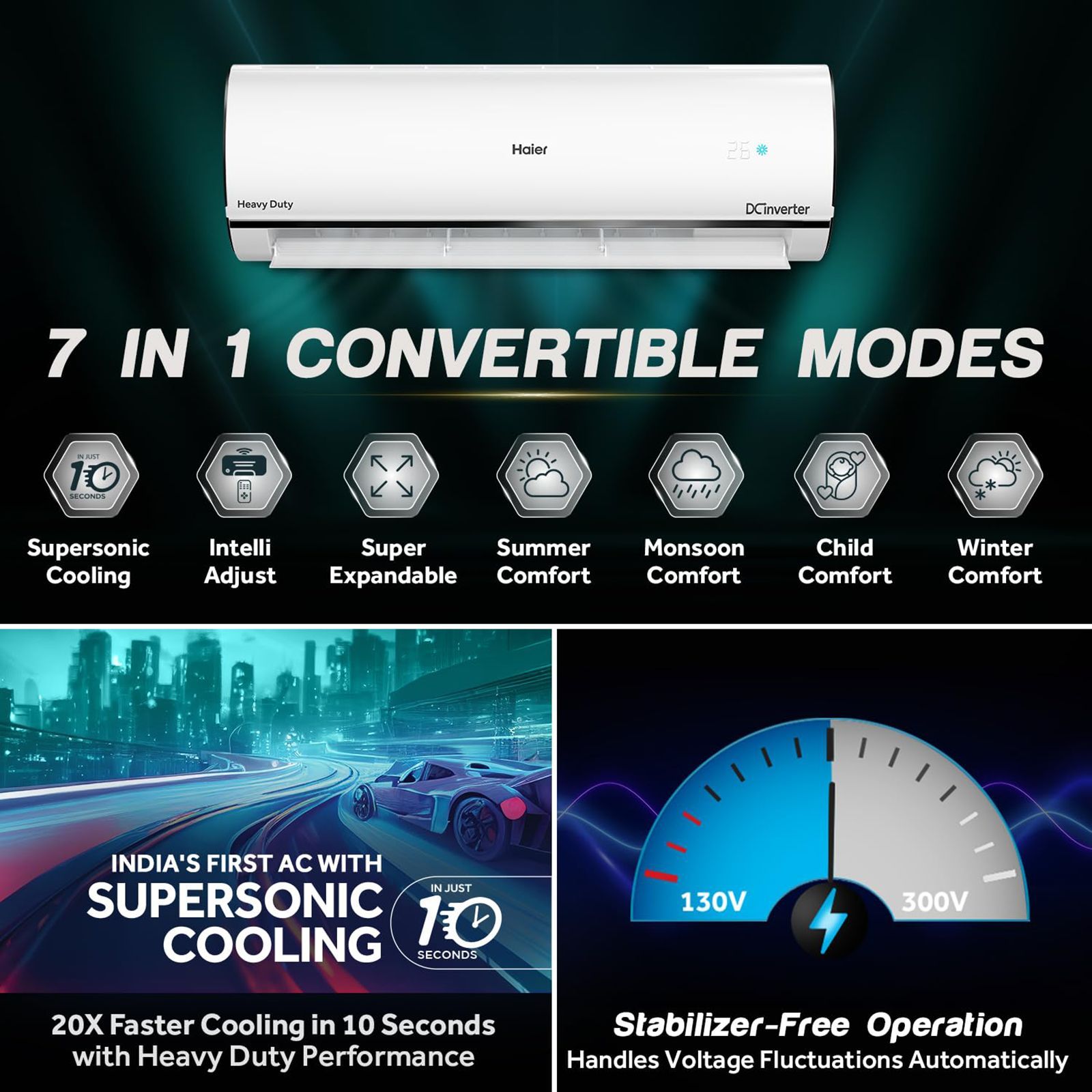 Haier Kinouchi 7 in 1 Convertible 1.6 Ton 5 Star Triple Inverter Plus Split AC with Frost Self Clean Technology ( Copper Condenser, HSU19K-PYC5BN-INV)_13