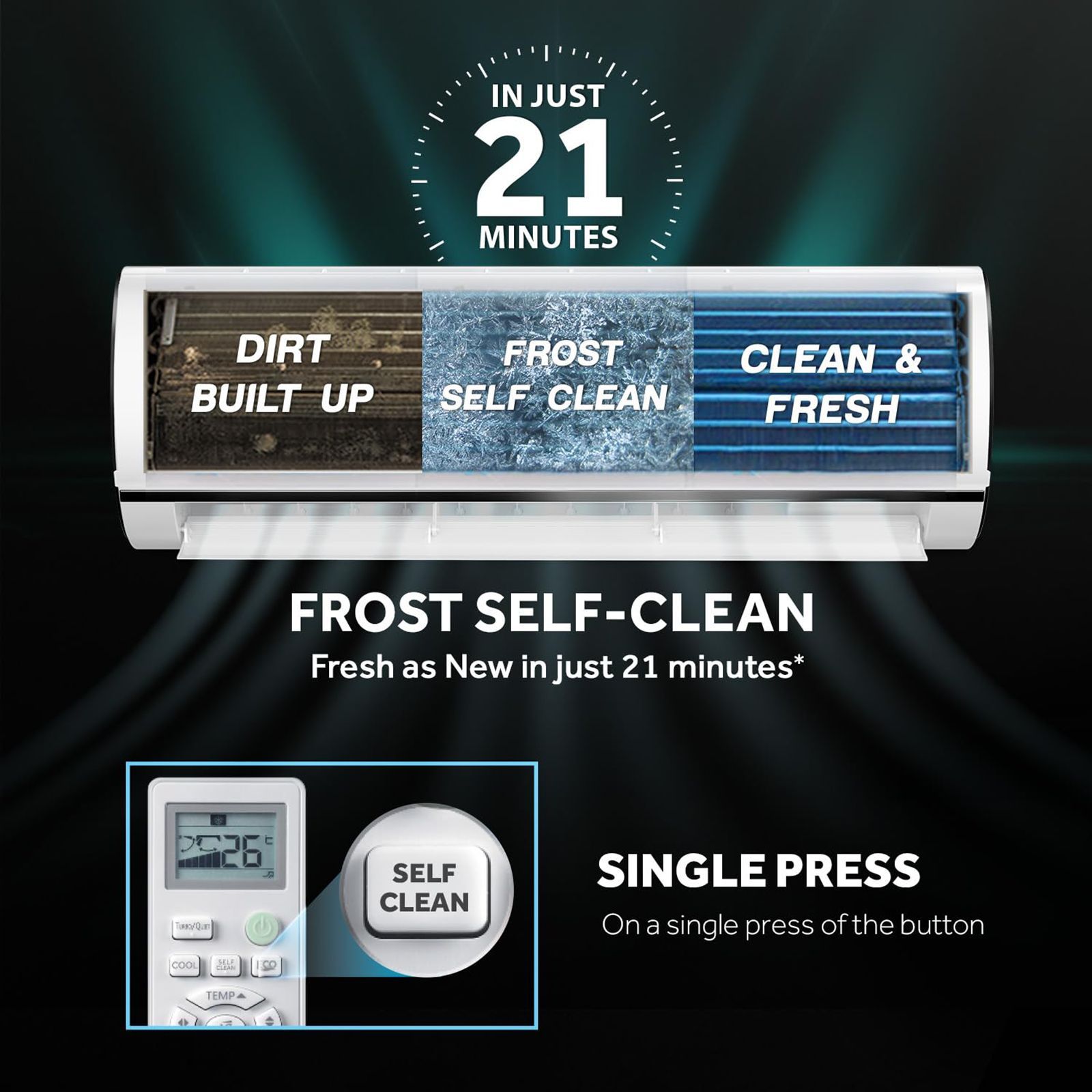 Haier Kinouchi 7 in 1 Convertible 1.6 Ton 5 Star Triple Inverter Plus Split AC with Frost Self Clean Technology ( Copper Condenser, HSU19K-PYC5BN-INV)_14