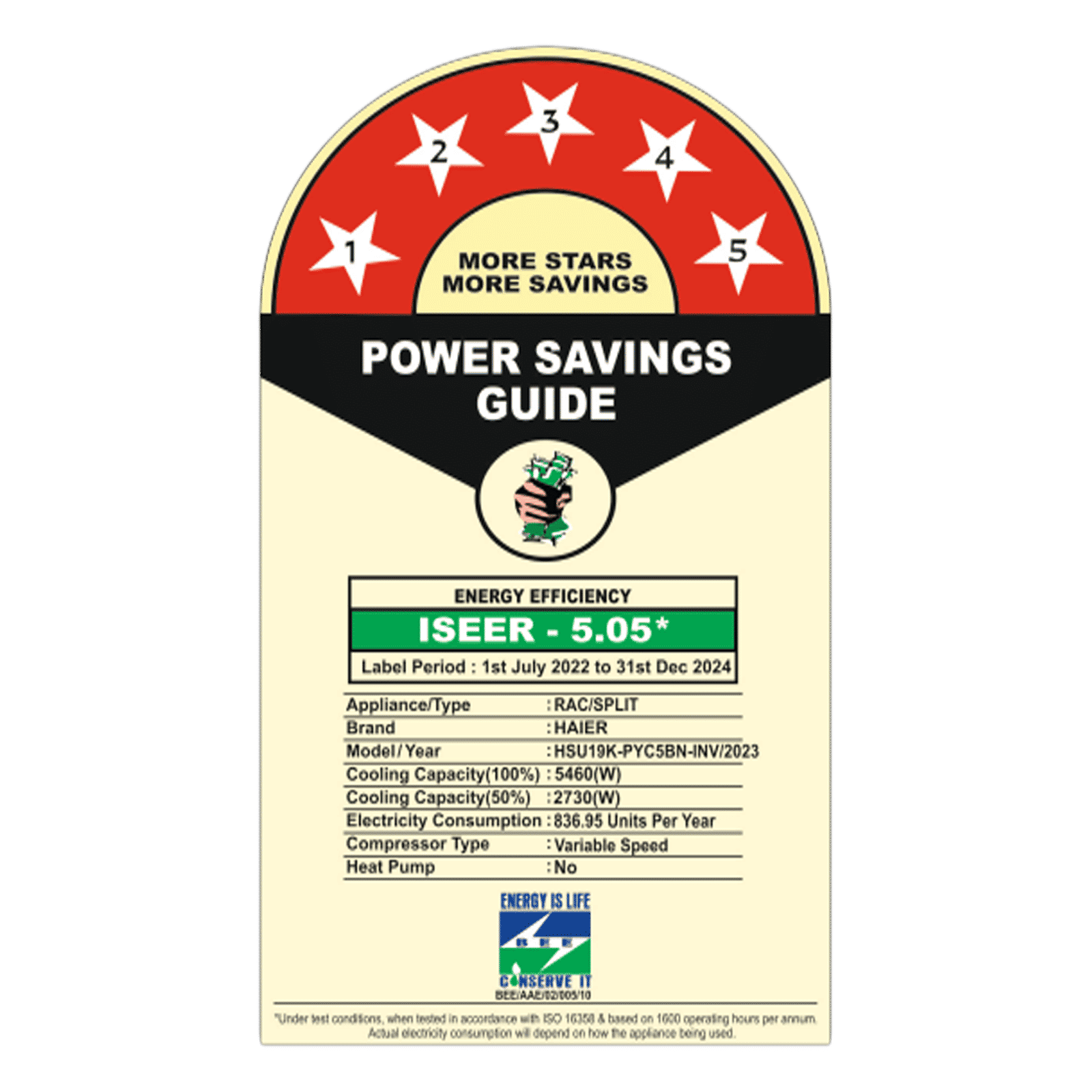 Haier Kinouchi 7 in 1 Convertible 1.6 Ton 5 Star Triple Inverter Plus Split AC with Frost Self Clean Technology ( Copper Condenser, HSU19K-PYC5BN-INV)_3