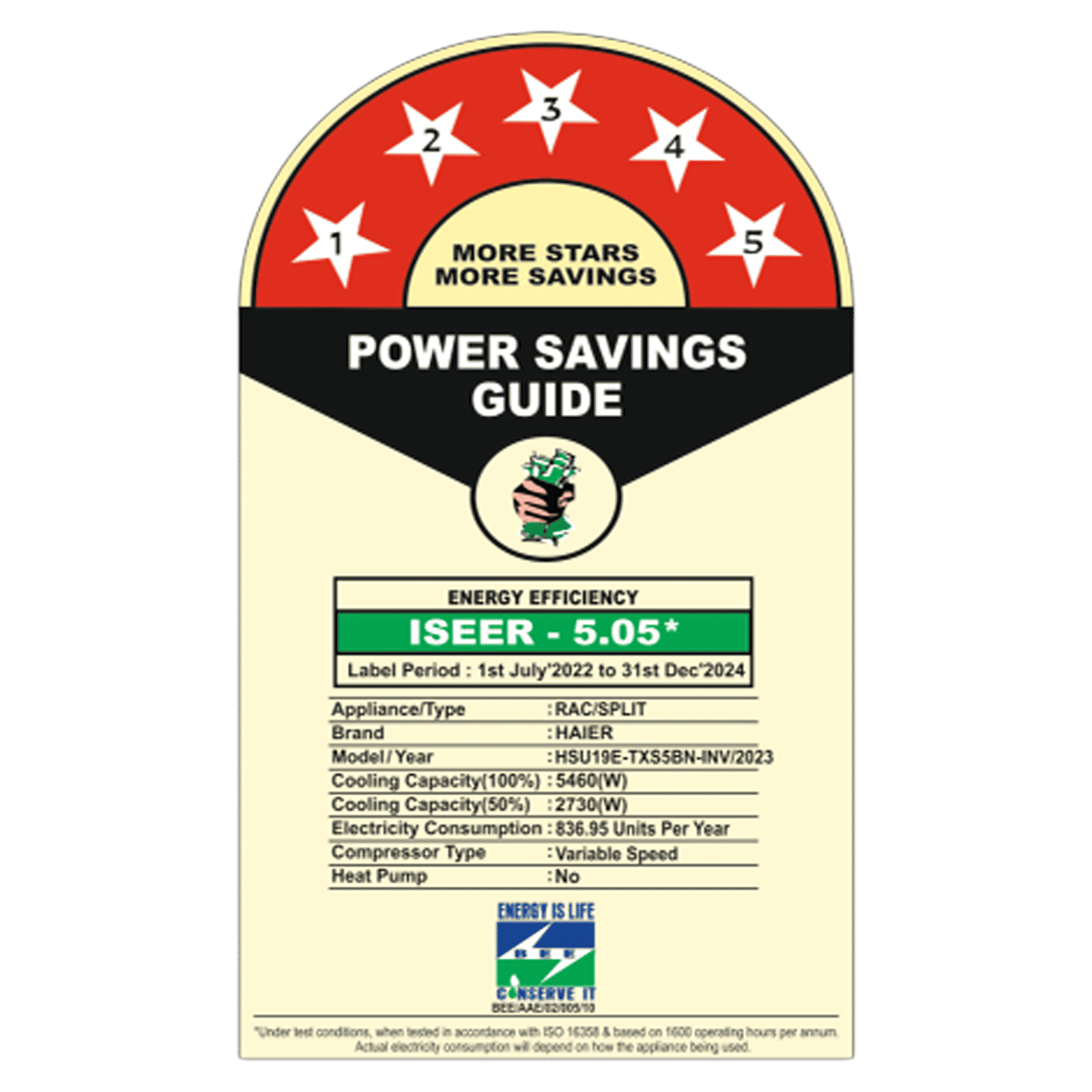 Haier Elegante Heavy Duty 7 in 1 Convertible 1.6 Ton 5 Star Hexa Inverter Split AC with Frost Self Clean (Copper Condenser, HSU19E-TXS5BN-INV)_3