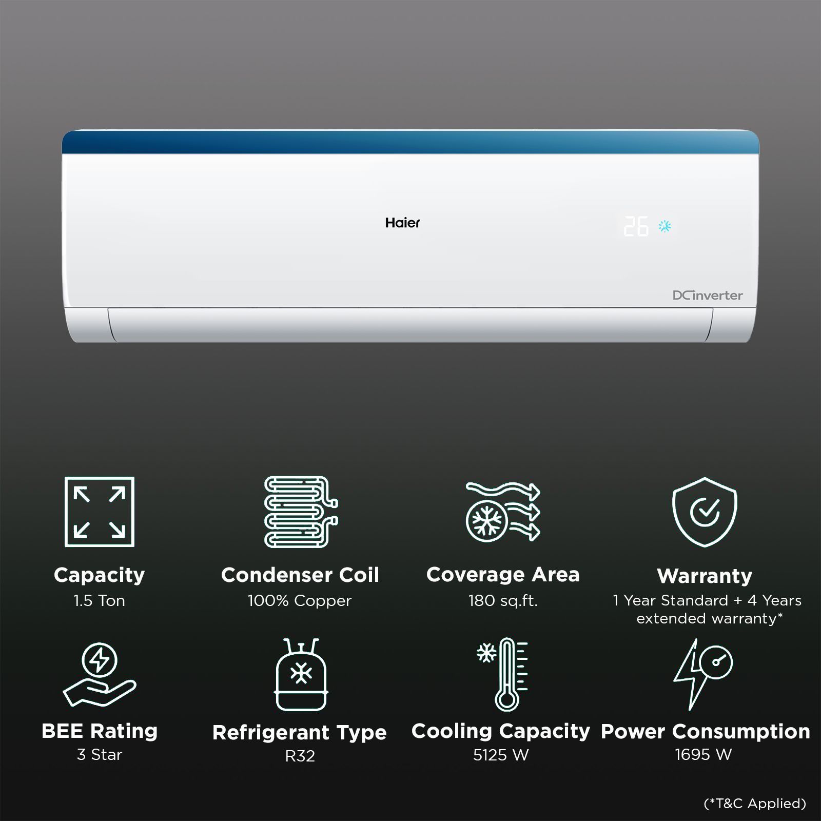 Haier Revive 7 in 1 Convertible 1.5 Ton 3 Star Triple Plus Inverter Split AC with Antimicrobial Protection ( Copper Condenser, HSU18R-NTB3BE-INV)_2