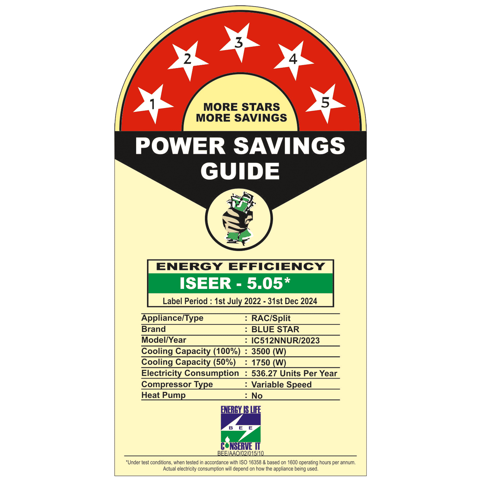 Blue Star N Series 5 in 1 Convertible 1 Ton 5 Star Inverter Split AC with DigiQ Penta Sensor (Copper Condenser, IC512NNUR)_3