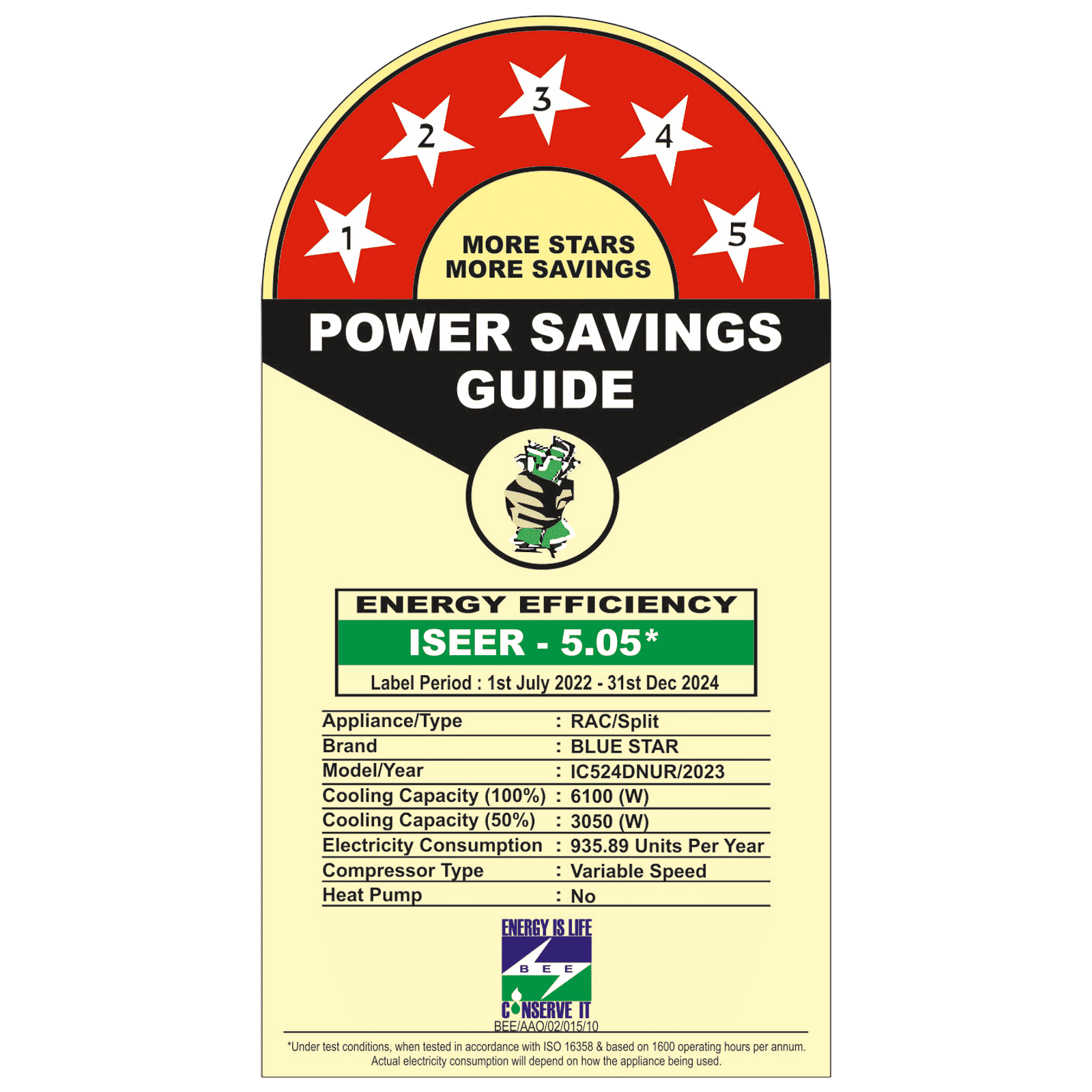 Blue Star D Series 5 in 1 Convertible 2 Ton 5 Star Inverter Split AC with DigiQ Penta Sensor (Copper Condenser, IC524DNUR)_3