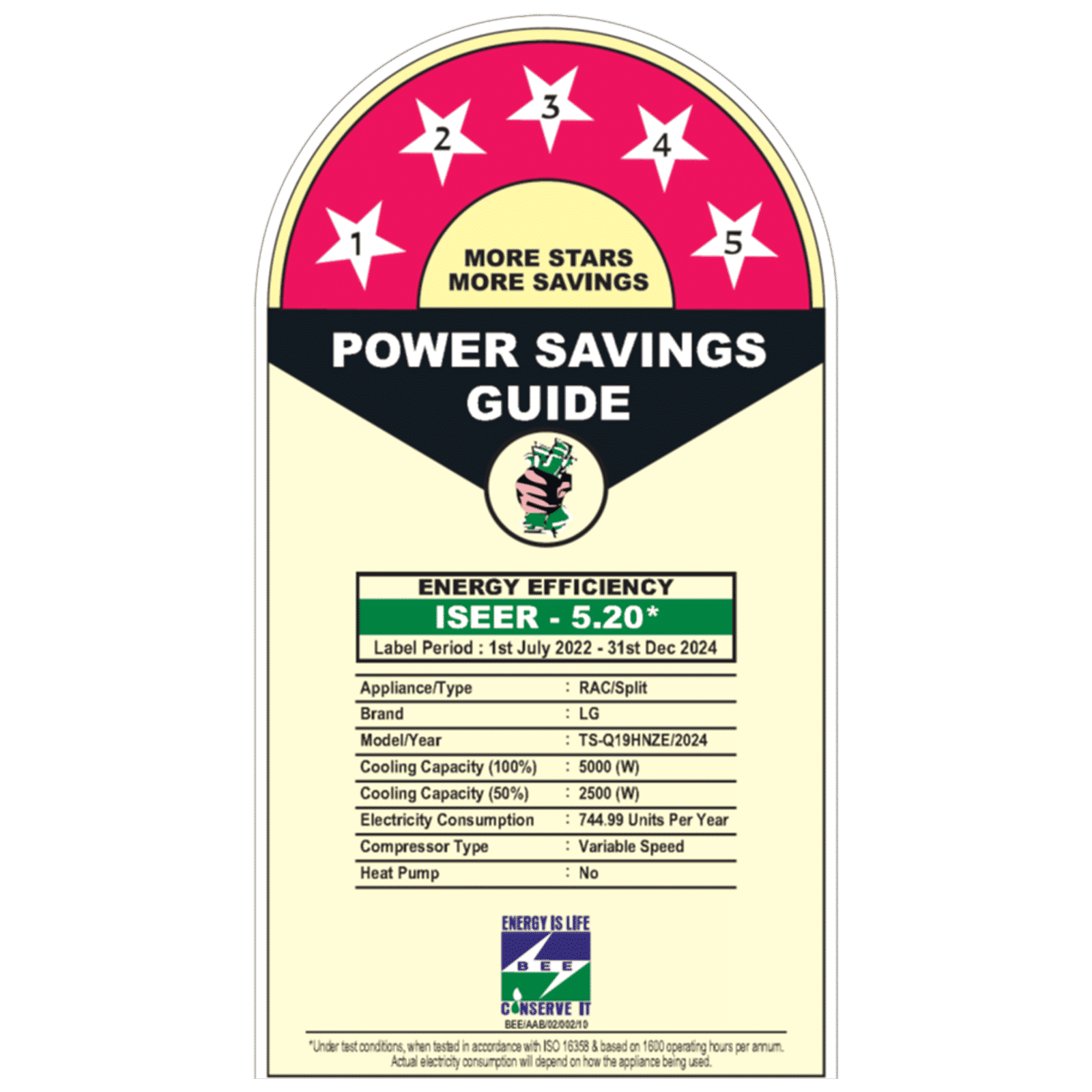 LG TS 6 in 1 Convertible 1.5 Ton 5 Star Dual Inverter Split AC with AI Technology (Copper Condenser, TS-Q19HNZE)_2