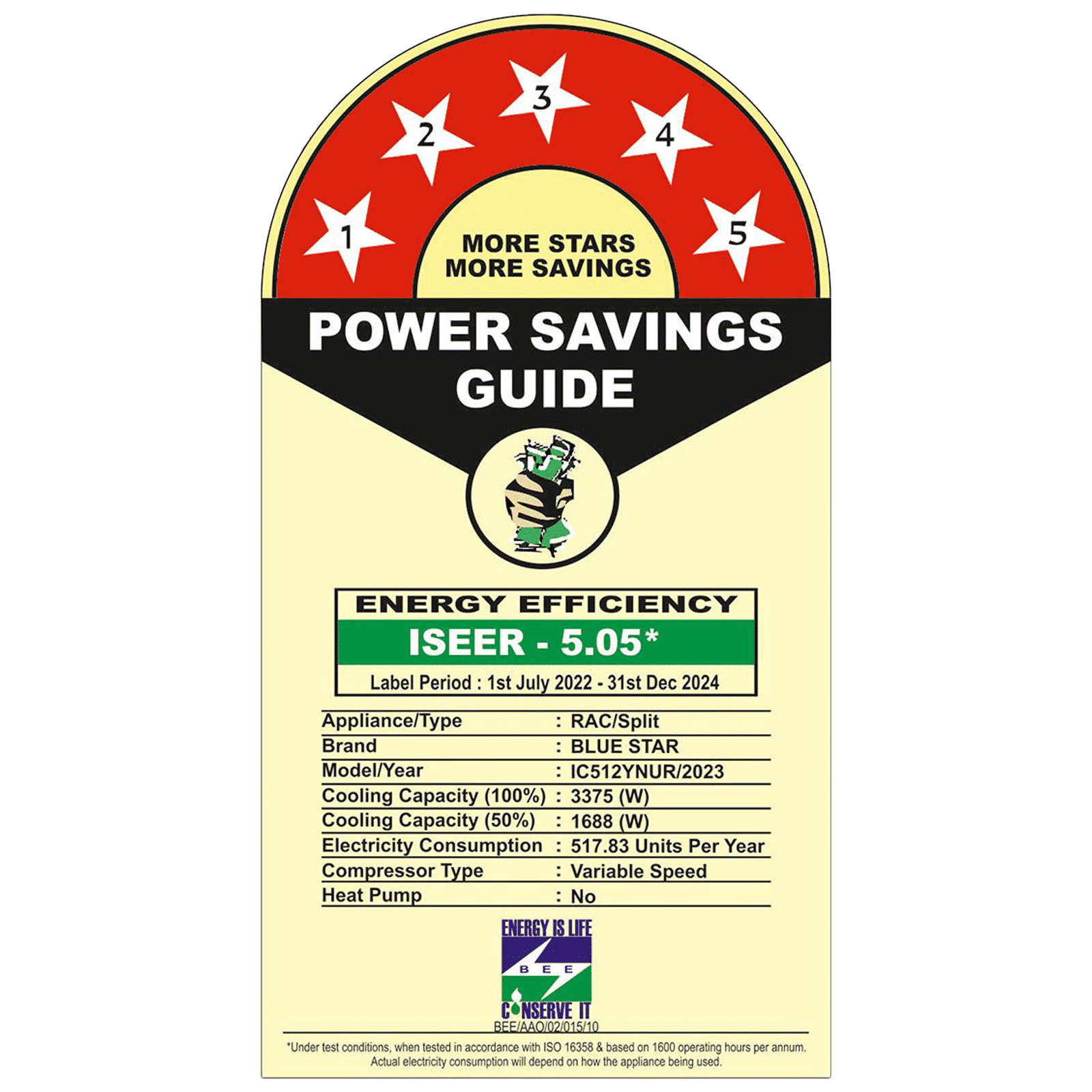 Blue Star Y Series 5 in 1 Convertible 1 Ton 5 Star Inverter Split AC with Turbo Cool ( Copper Condenser, IC512YNUR) Blue Star Y Series 5 in 1 Convertible 1 Ton 5 Star Inverter Split AC with Turbo Cool ( Copper Condenser, IC512YNUR)_3
