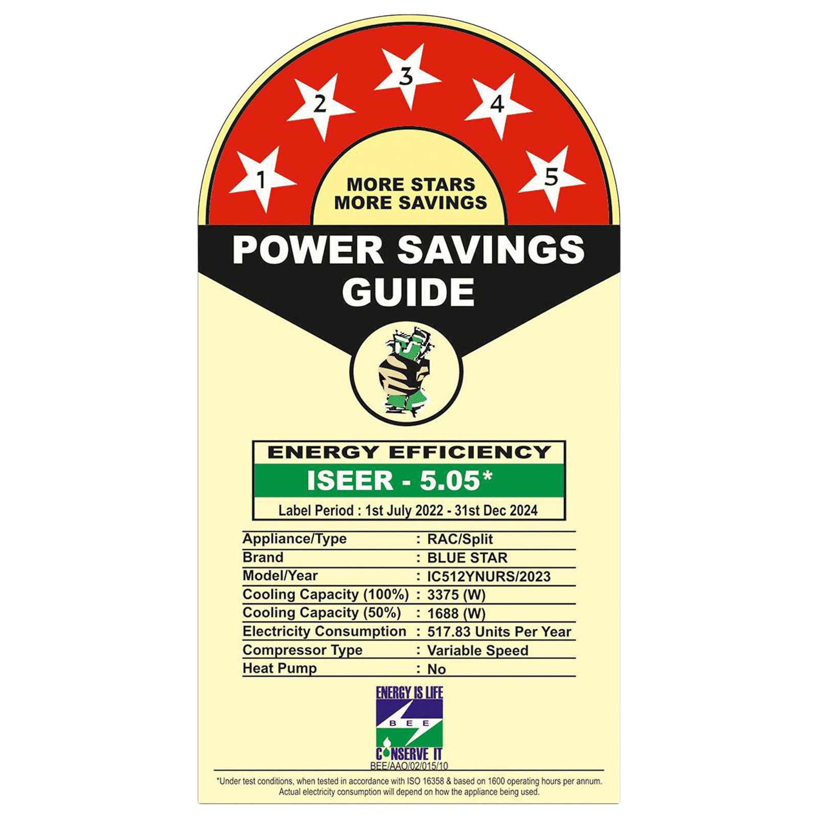 Blue Star Y Series 5 in 1 Convertible 1 Ton 5 Star Inverter Split Smart AC with Voice Command Technology (Copper Condenser, IC512YNURS)_3
