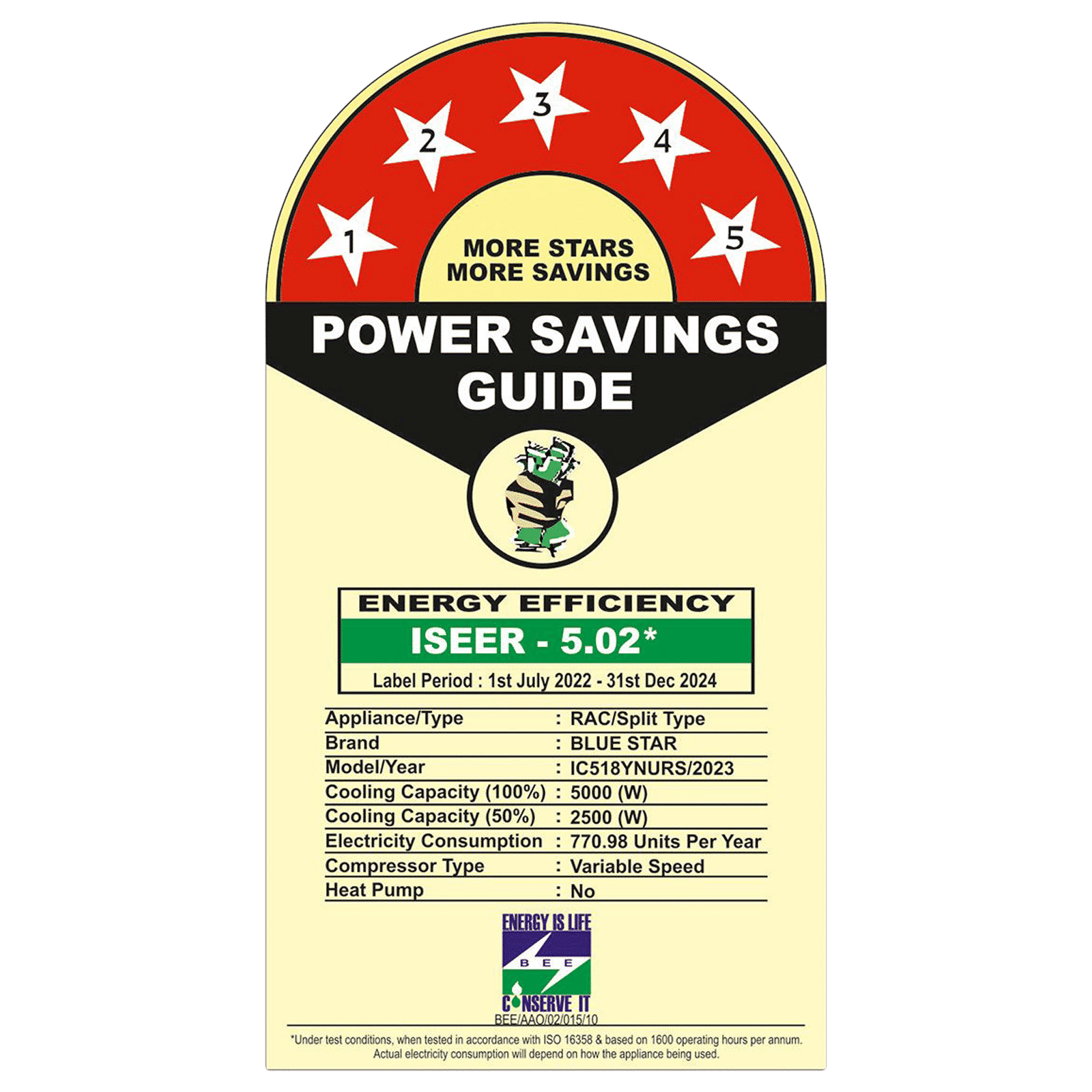 Blue Star Y Series 5 in 1 Convertible 1.5 Ton 5 Star Inverter Split Smart AC with Voice Command Technology (Copper Condenser, IC518YNURS)_3