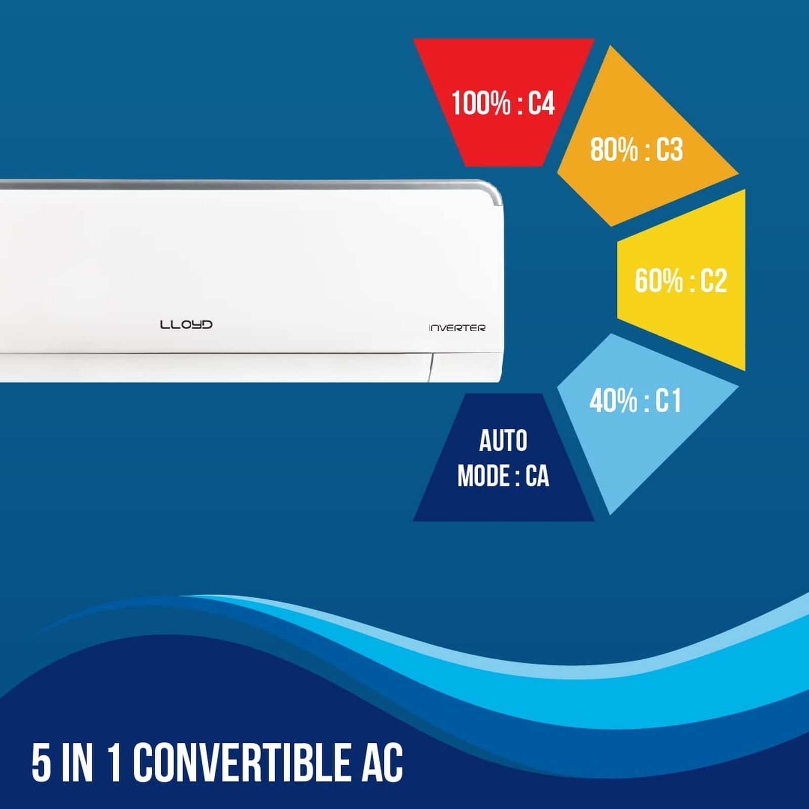 LLOYD Element Series 5 in 1 Convertible 0.8 Ton 3 Star Inverter Split AC with PM 2.5 Filter ( Copper Condenser, GLS09I3FOSEV) LLOYD Element Series 5 in 1 Convertible 0.8 Ton 3 Star Inverter Split AC with PM 2.5 Filter ( Copper Condenser, GLS09I3FOSEV)_8