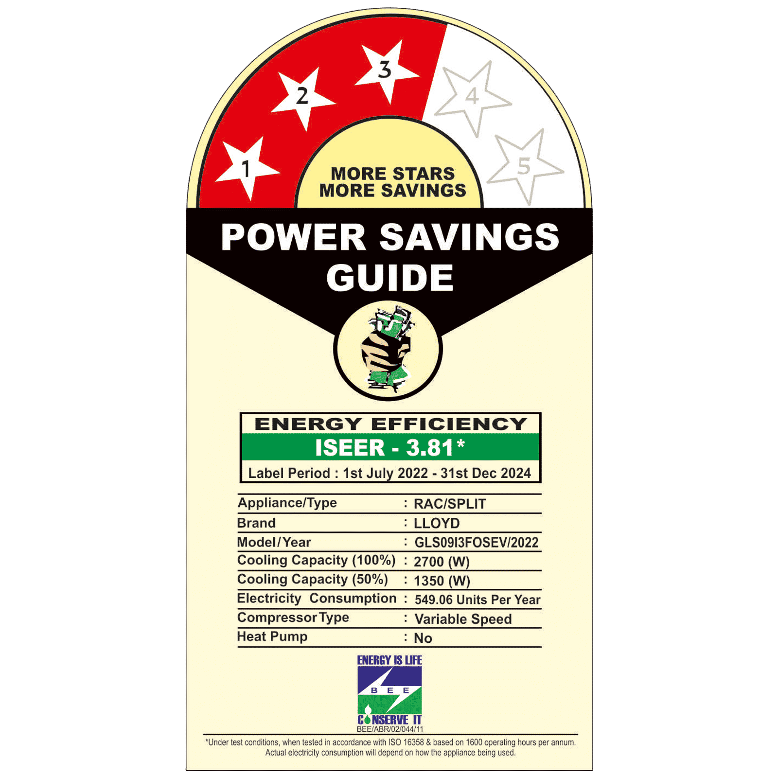 LLOYD Element Series 5 in 1 Convertible 0.8 Ton 3 Star Inverter Split AC with PM 2.5 Filter ( Copper Condenser, GLS09I3FOSEV) LLOYD Element Series 5 in 1 Convertible 0.8 Ton 3 Star Inverter Split AC with PM 2.5 Filter ( Copper Condenser, GLS09I3FOSEV)_2