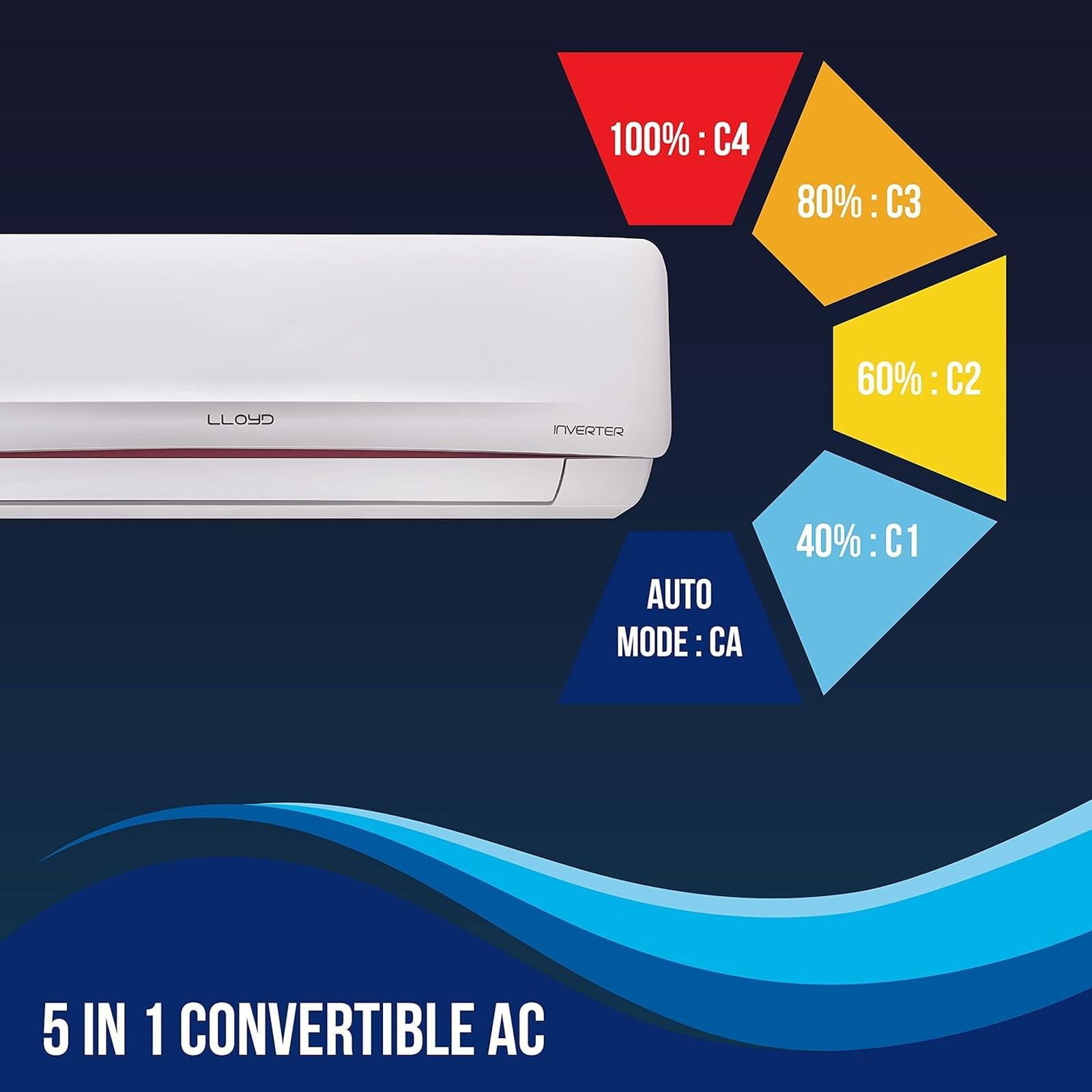 LLOYD Arctic 5 in 1 Convertible 1.5 Ton 3 Star Hot and Cold Inverter Split AC with Anti Viral Dust Filter (Copper Condenser, GLS18H3FWRHP)_11