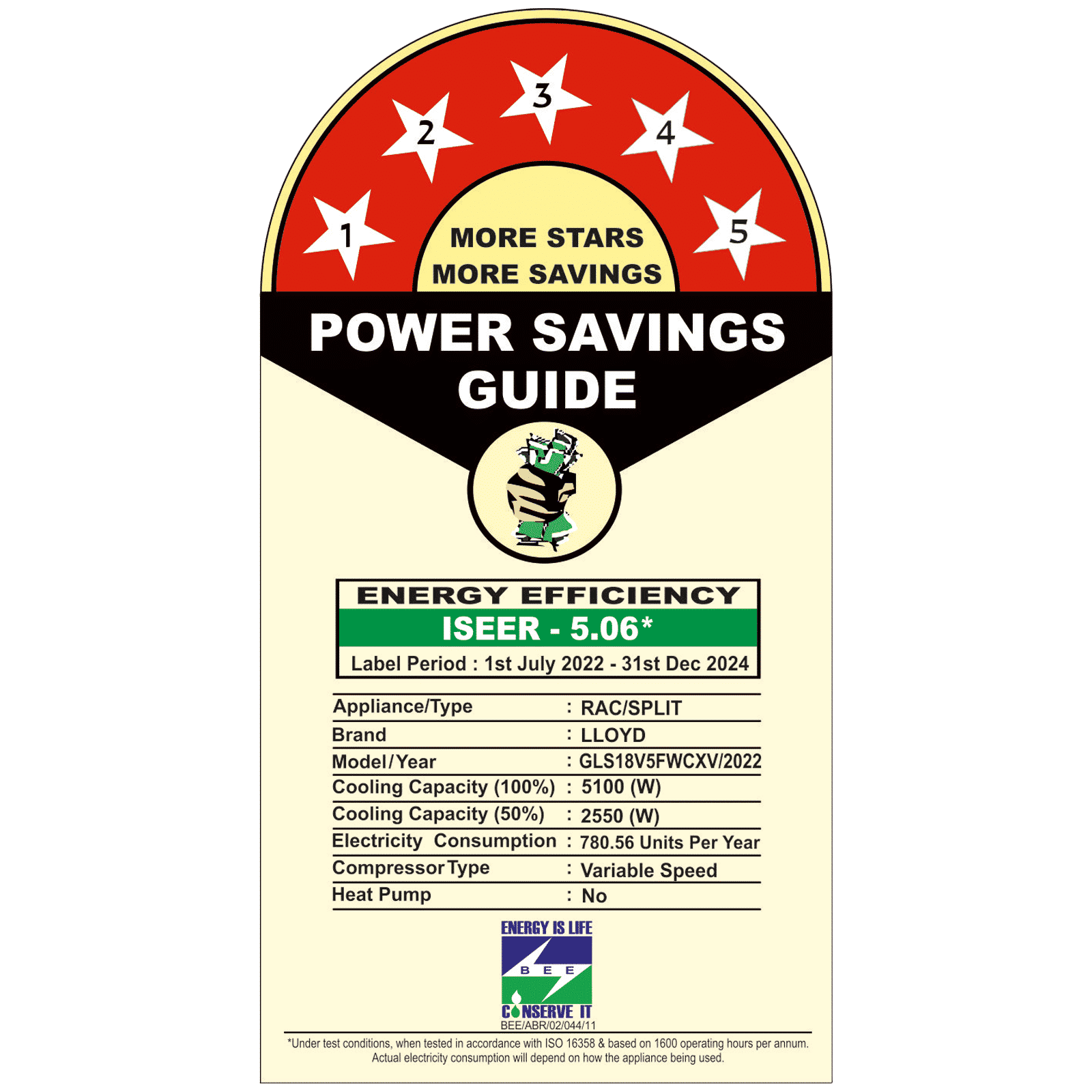 LLOYD 5 in 1 Convertible 1.5 Ton 5 Star Inverter Split Smart AC with Wi-Fi Supported (Copper Condenser, GLS18V5FWCXV)_3