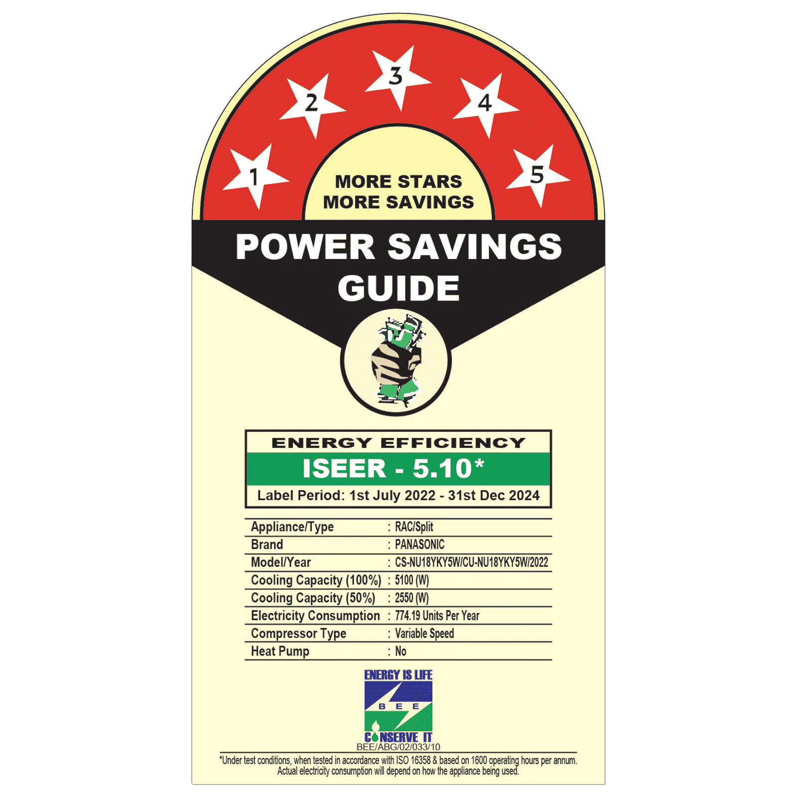 Panasonic NU 7 in 1 Convertible 1.5 Ton 5 Star Inverter Split Smart AC with AI Mode ( Copper Condenser, CS/CU-NU18YKY5W)_2