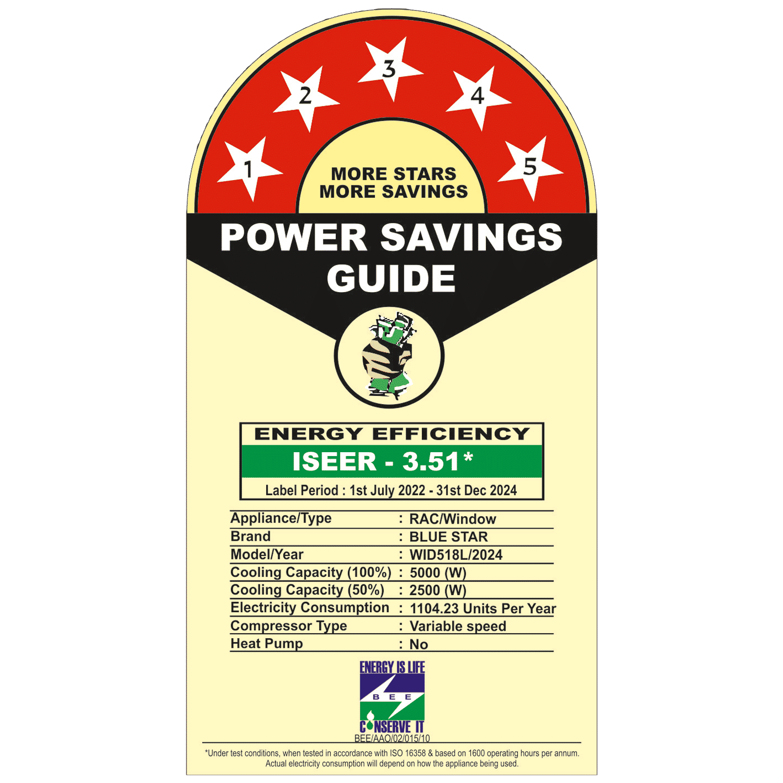 Blue Star L Series 5 in 1 Convertible 1.5 Ton 5 Star Inverter Window AC with Self Diagnosis (Copper Condenser, WID518L)_3