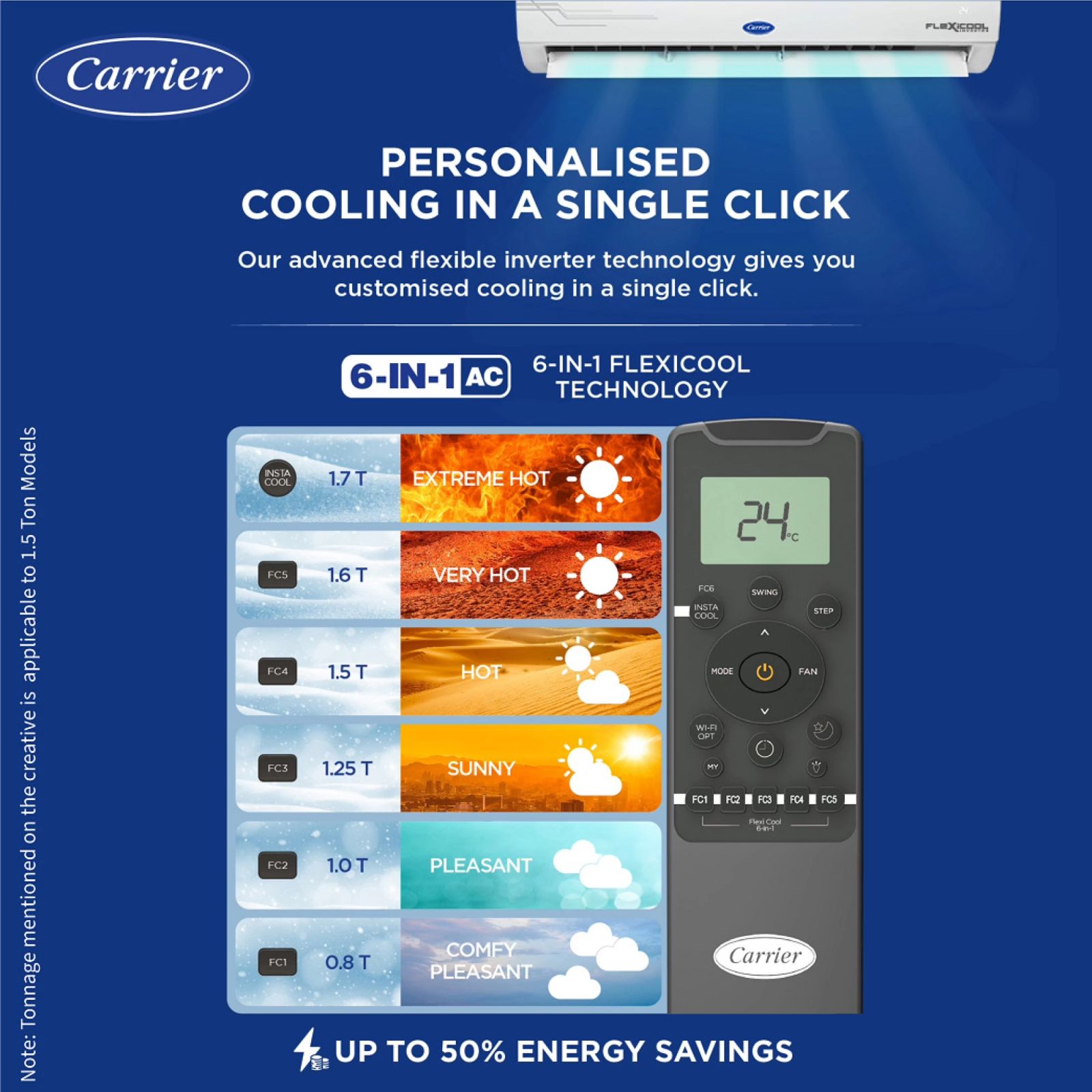 Carrier Ester Neo Plus Exi 6 in 1 Convertible 1 Ton 3 Star Inverter Split AC with Auto Cleanser (Copper Condenser, CAI12ER3R34F0)_14