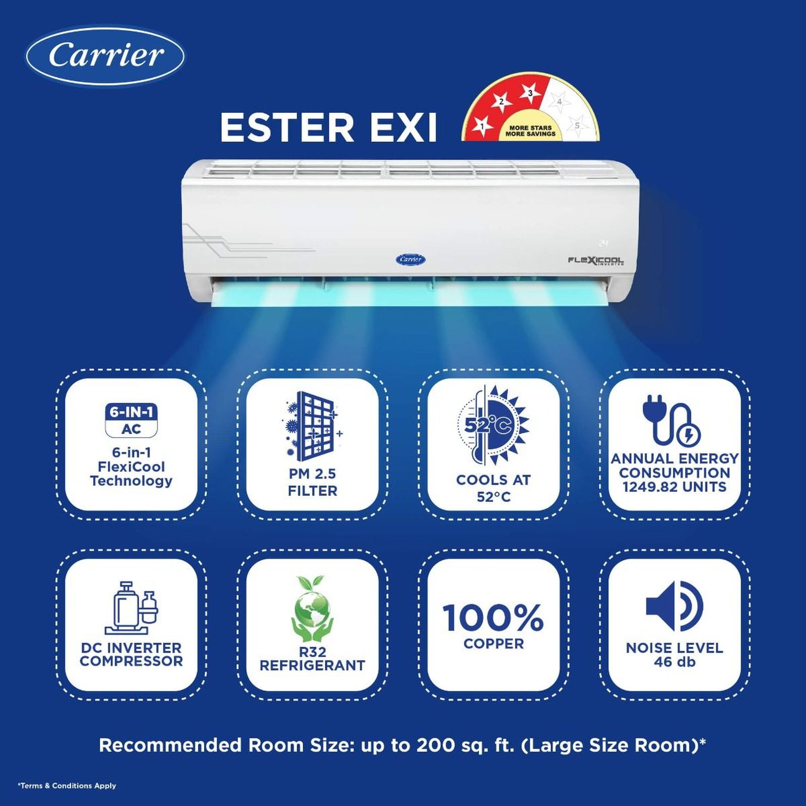 Carrier Ester Neo Exi 6 in 1 Convertible 2 Ton 3 Star Inverter Split AC with Auto Cleanser (Copper Condenser, CAI24ES3R32F0)_2